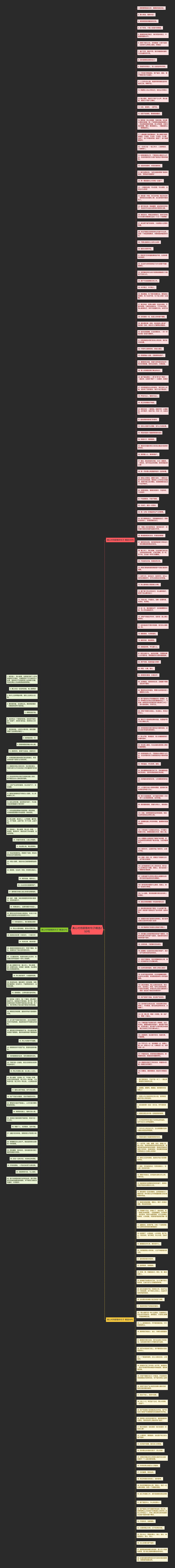 真心对待顾客的句子精选250句思维导图高清图 真心对待顾客的句子精选250句思维导图