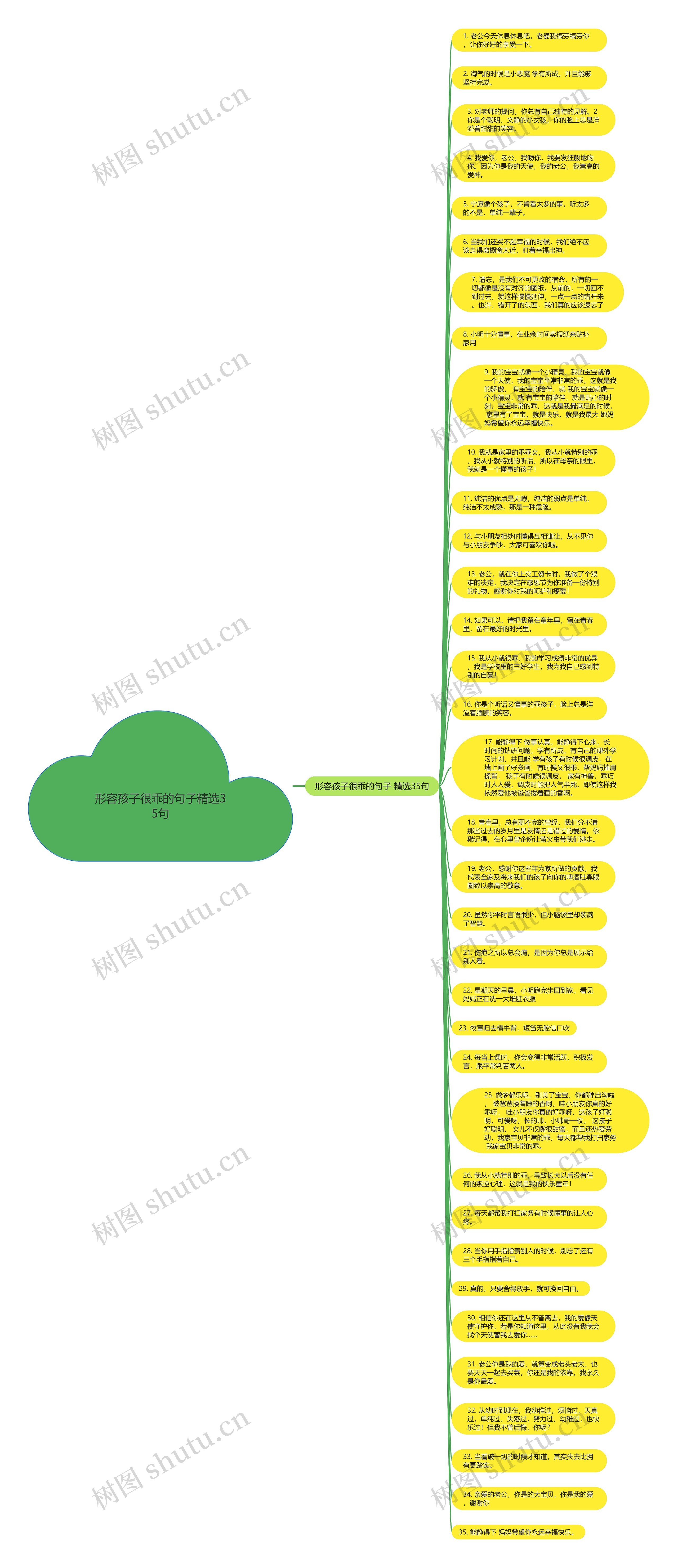 形容孩子很乖的句子精选35句思维导图