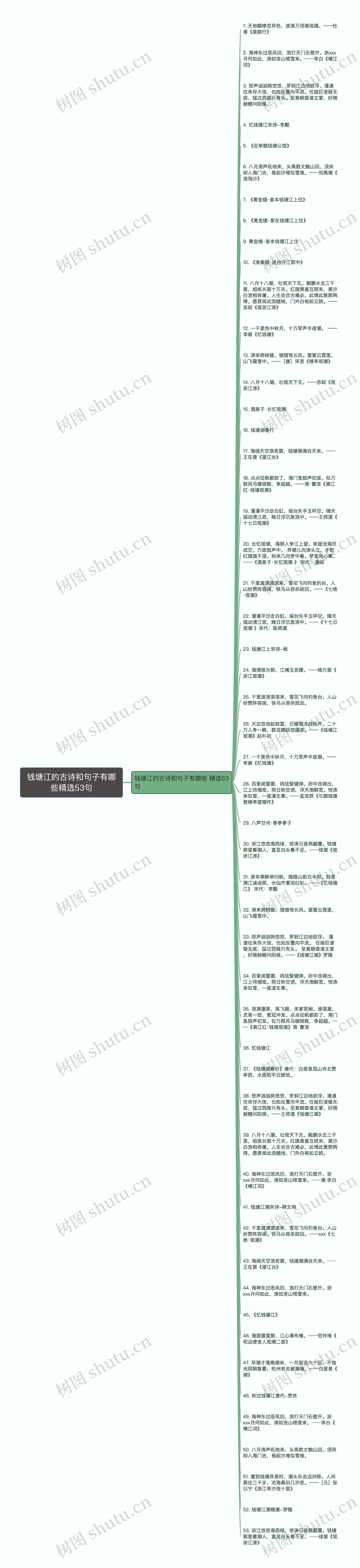 钱塘江的古诗和句子有哪些精选53句思维导图