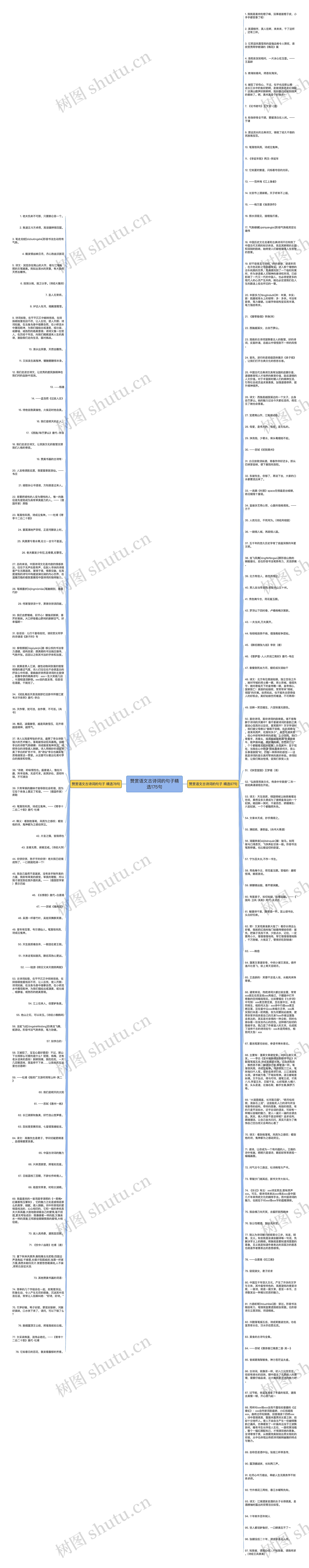 赞赏语文古诗词的句子精选175句思维导图