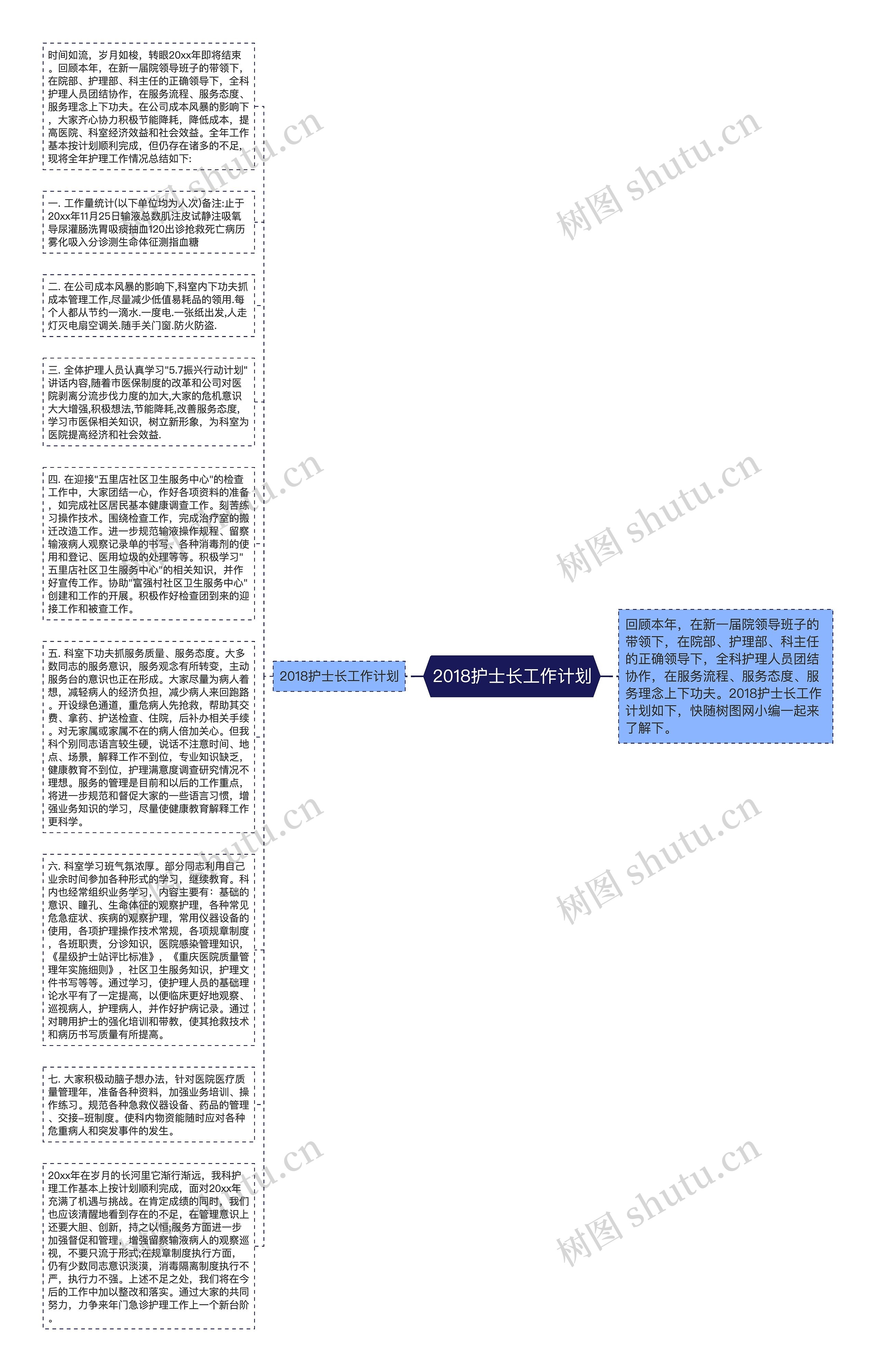 2018护士长工作计划思维导图