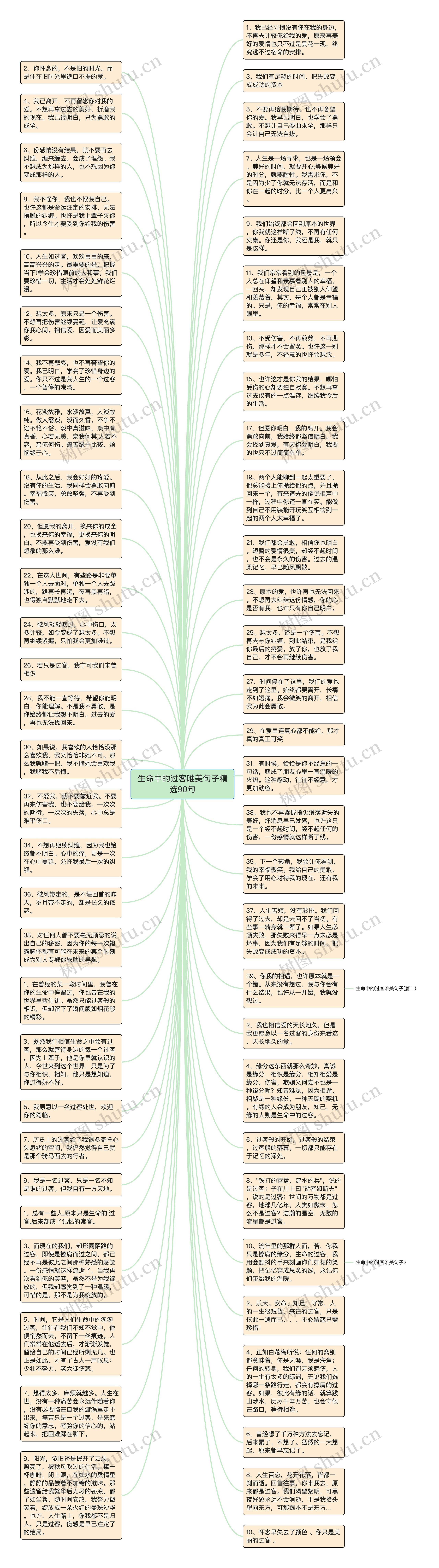 生命中的过客唯美句子精选90句思维导图