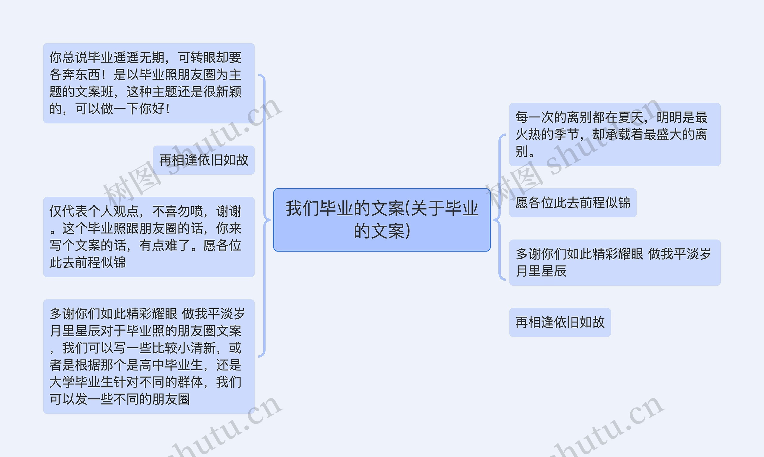 我们毕业的文案(关于毕业的文案)思维导图