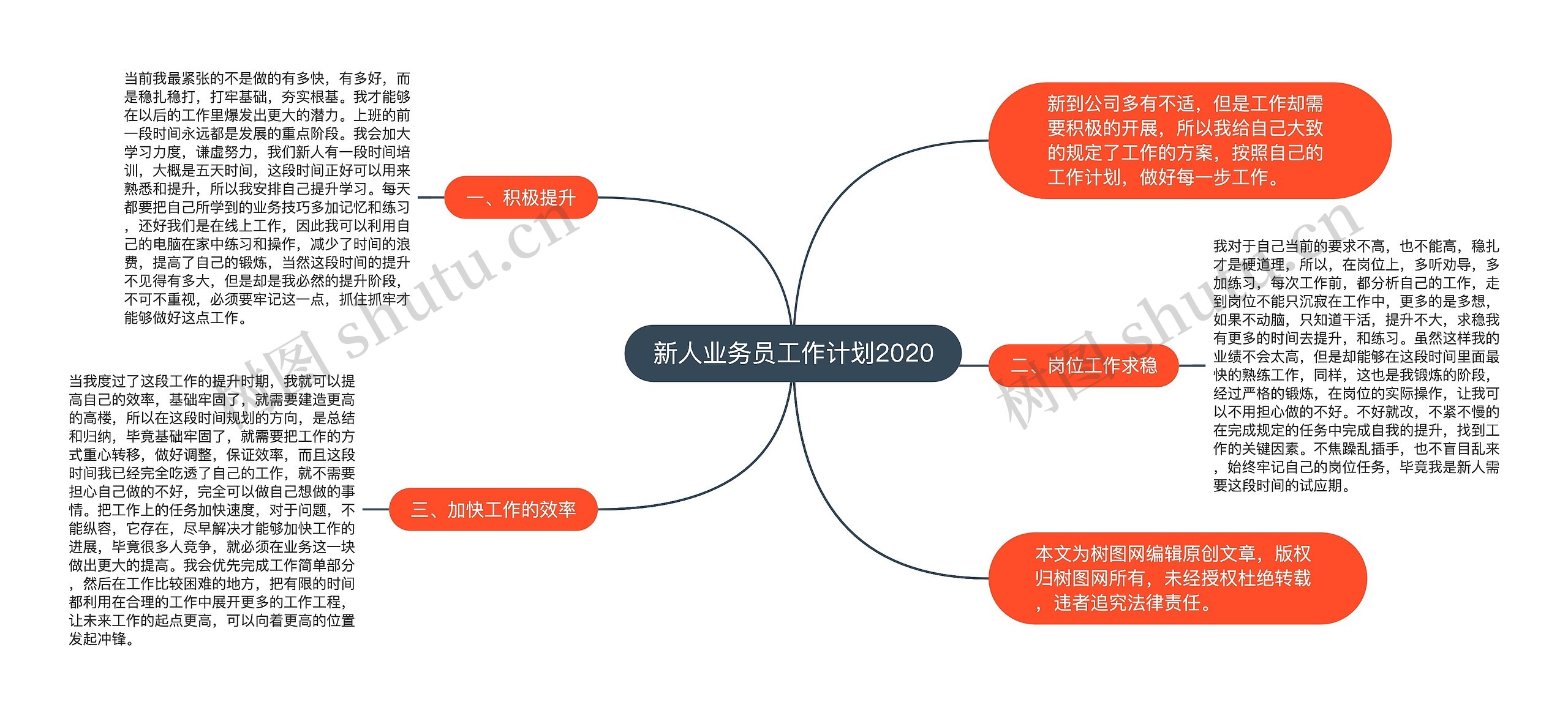 新人业务员工作计划2020