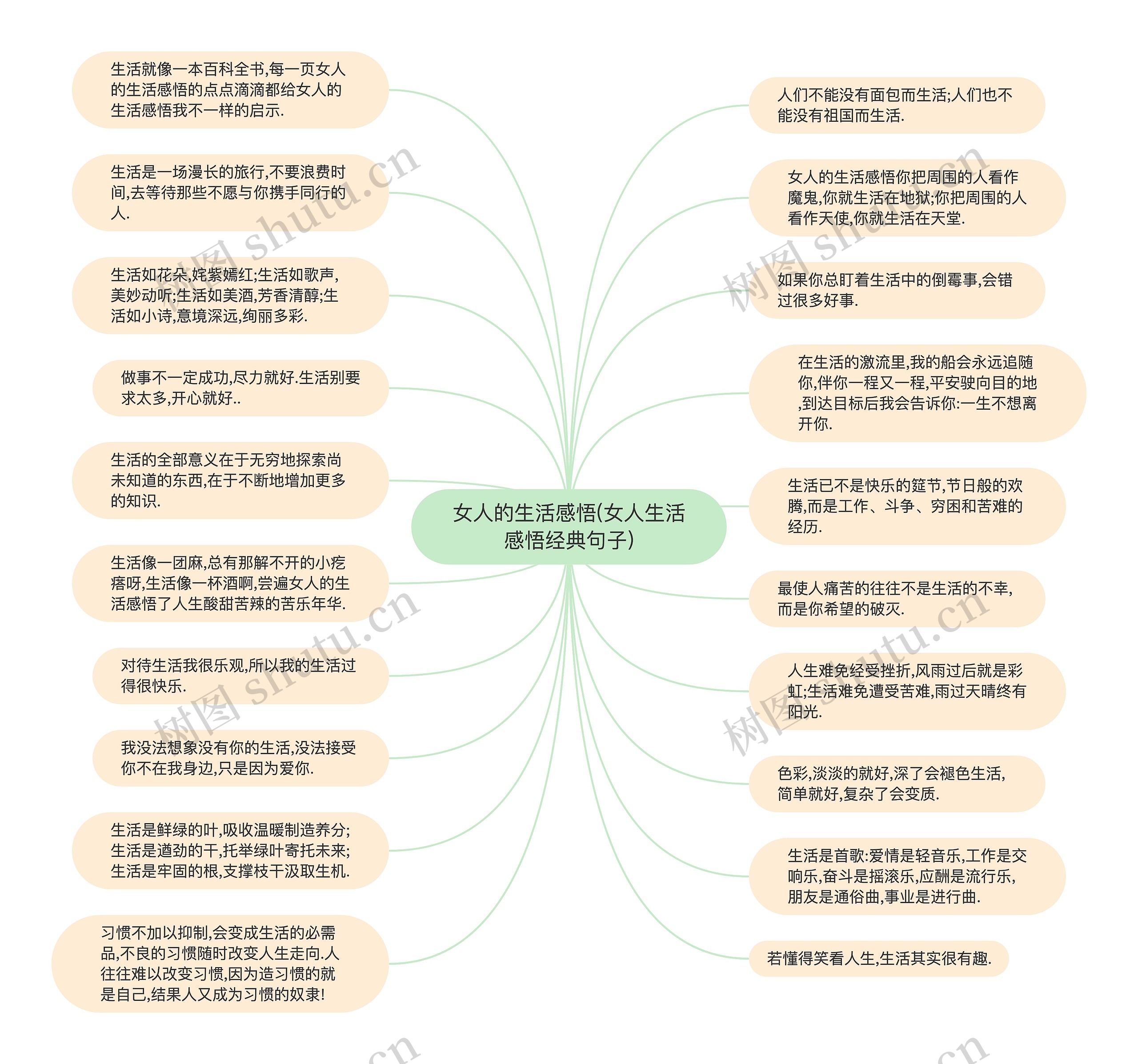 女人的生活感悟(女人生活感悟经典句子)思维导图