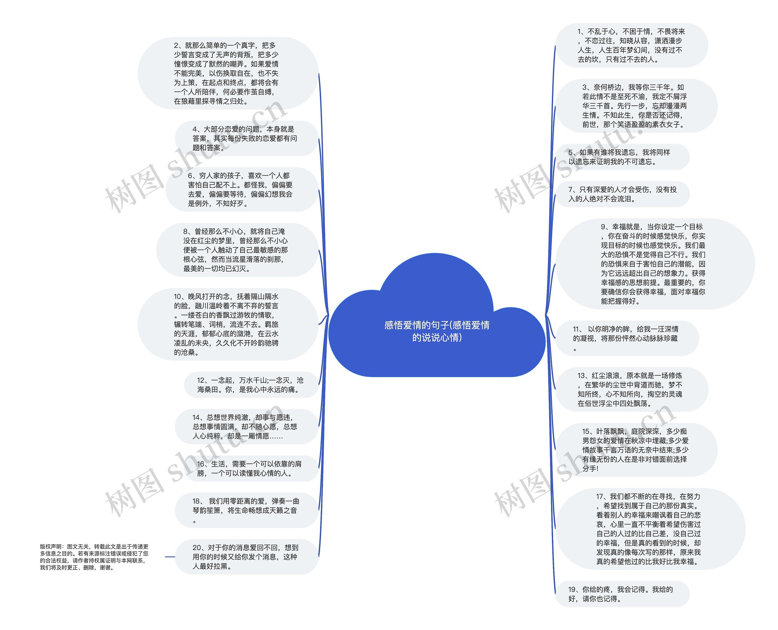 感悟爱情的句子(感悟爱情的说说心情)思维导图