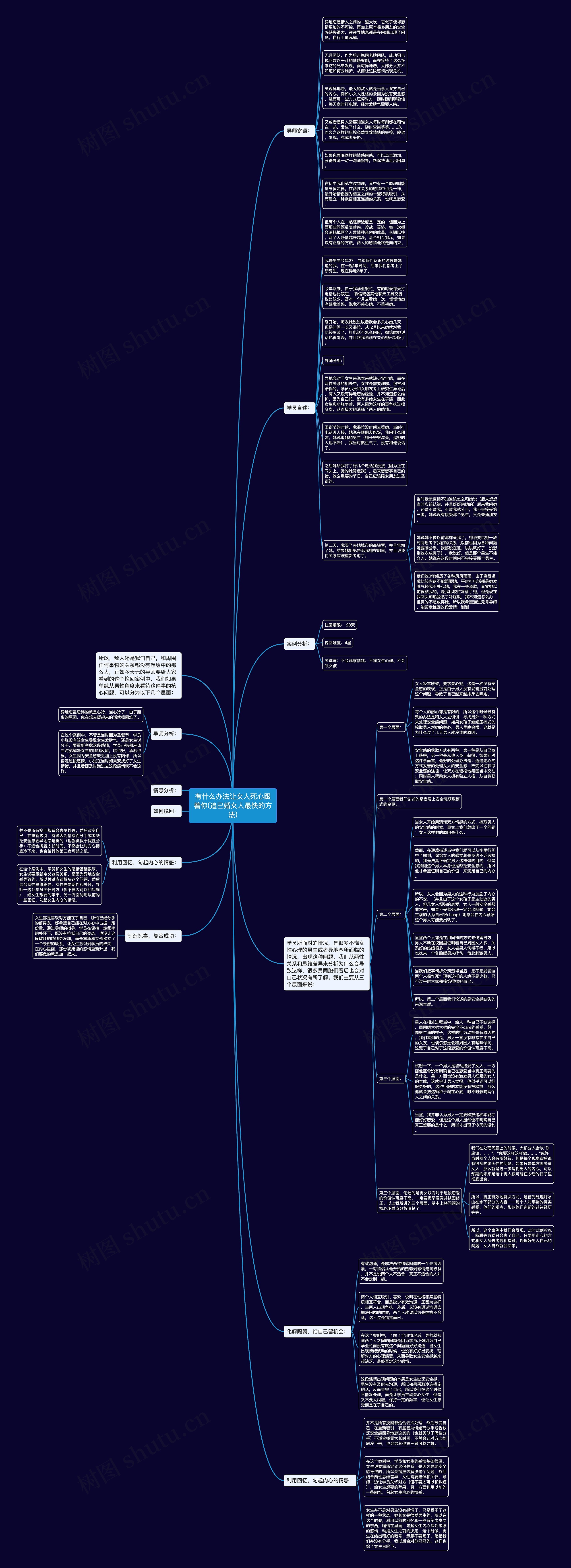 有什么办法让女人死心跟着你(追已婚女人最快的方法)思维导图