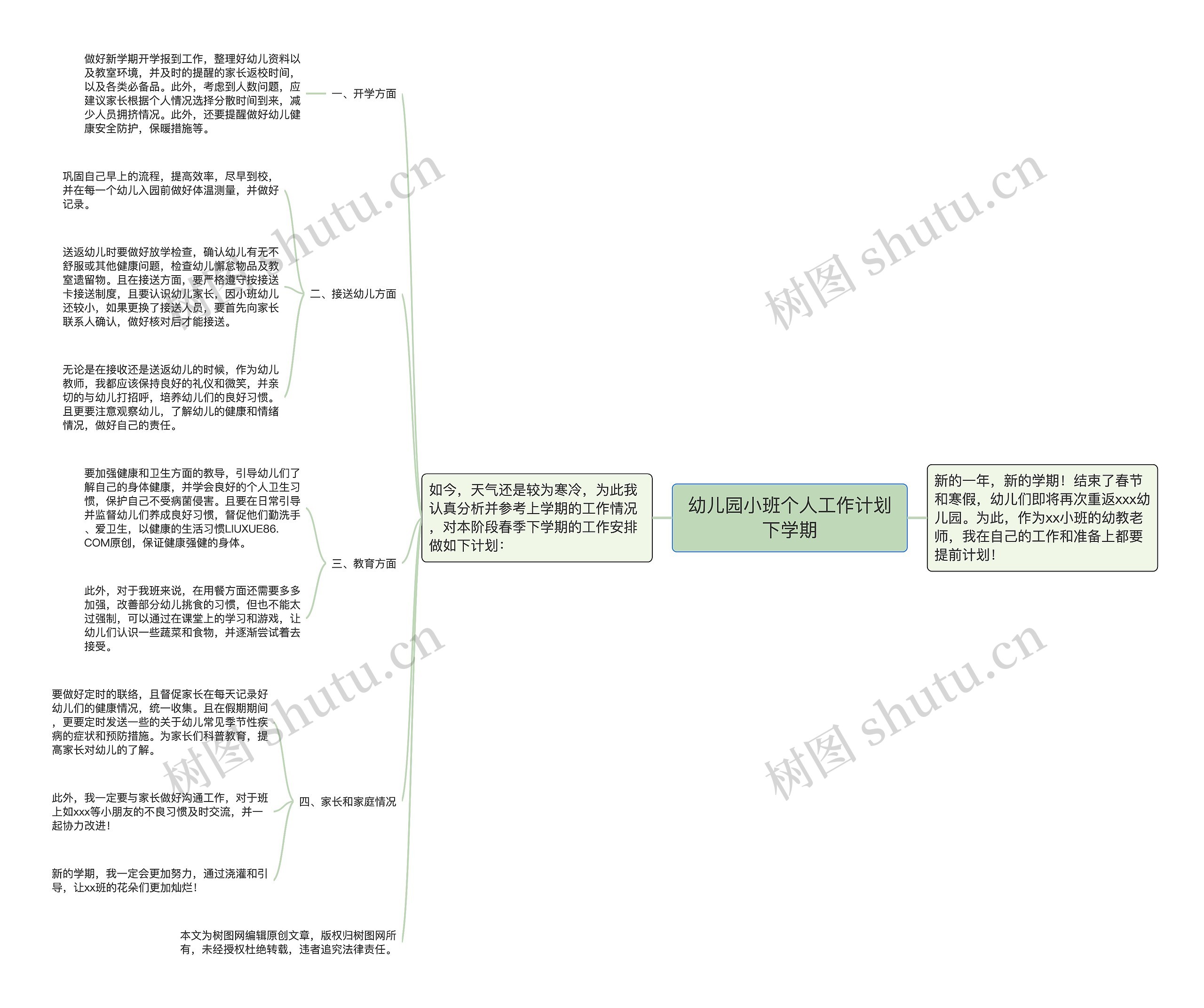 幼儿园小班个人工作计划下学期思维导图