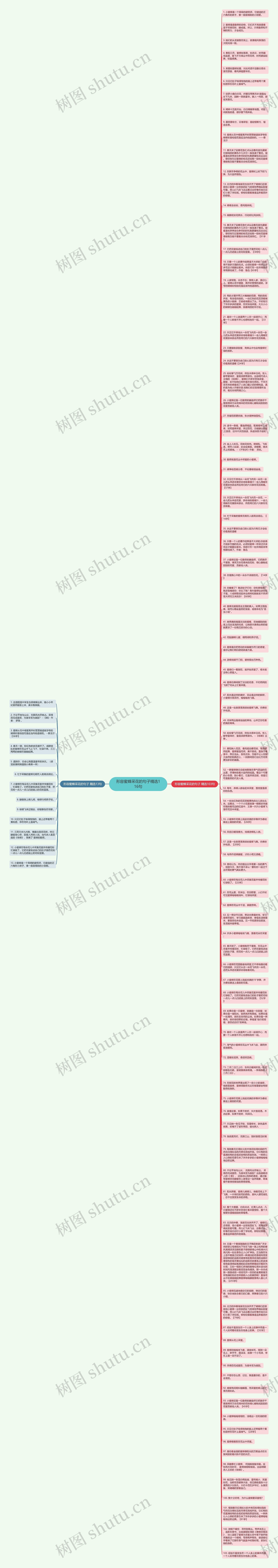 形容蜜蜂采花的句子精选116句思维导图