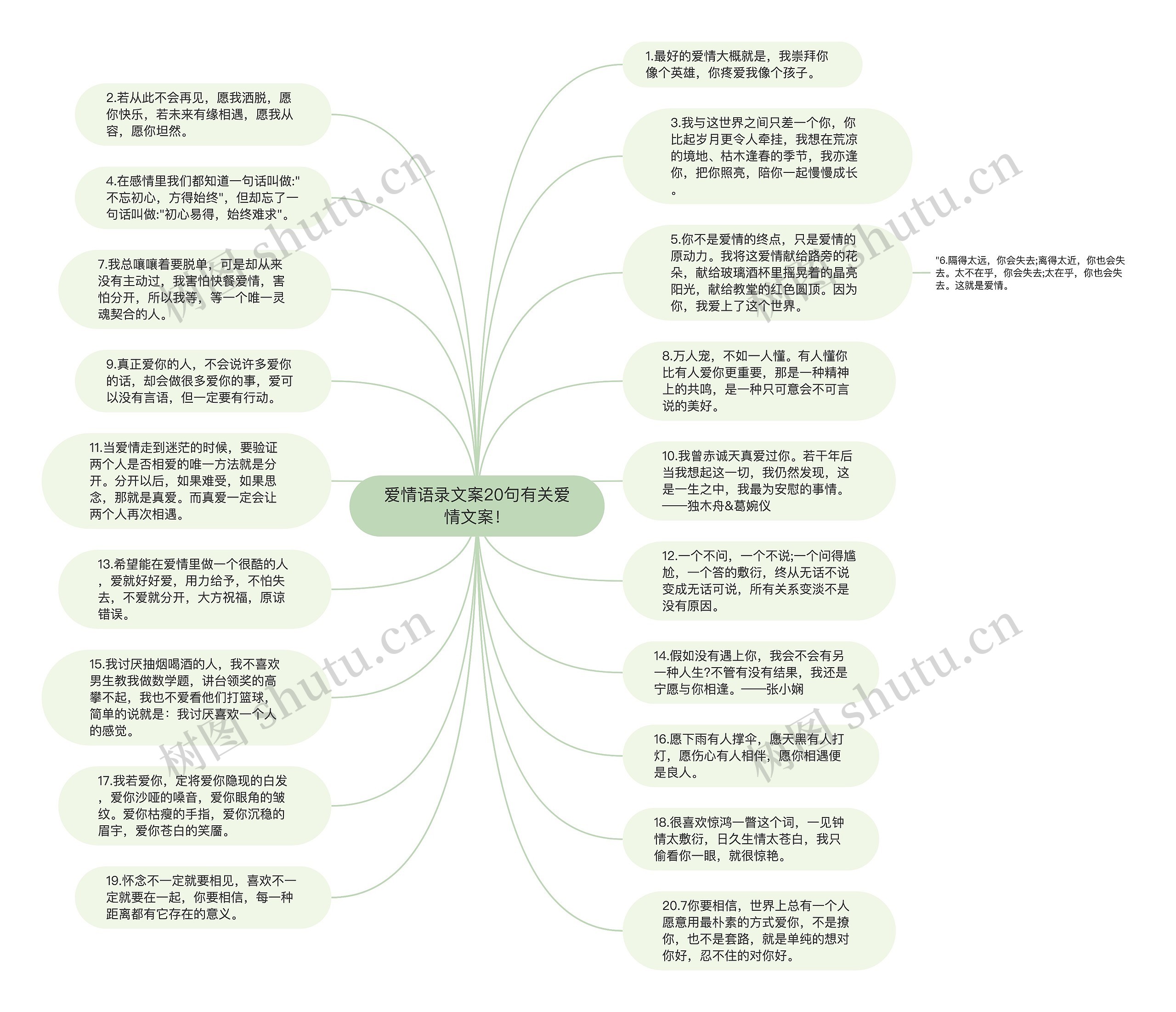 爱情语录文案20句有关爱情文案！思维导图