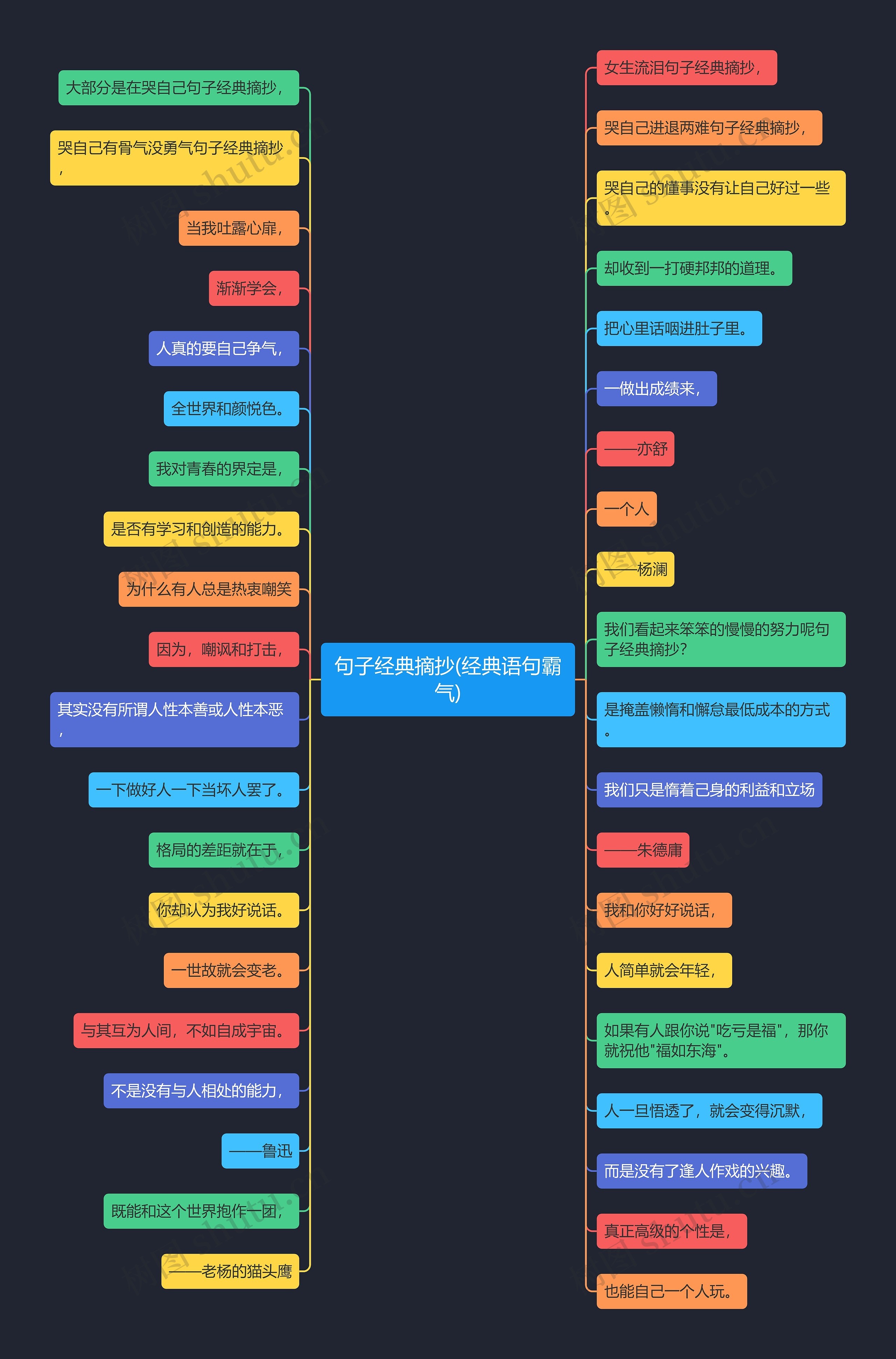 句子经典摘抄(经典语句霸气)思维导图