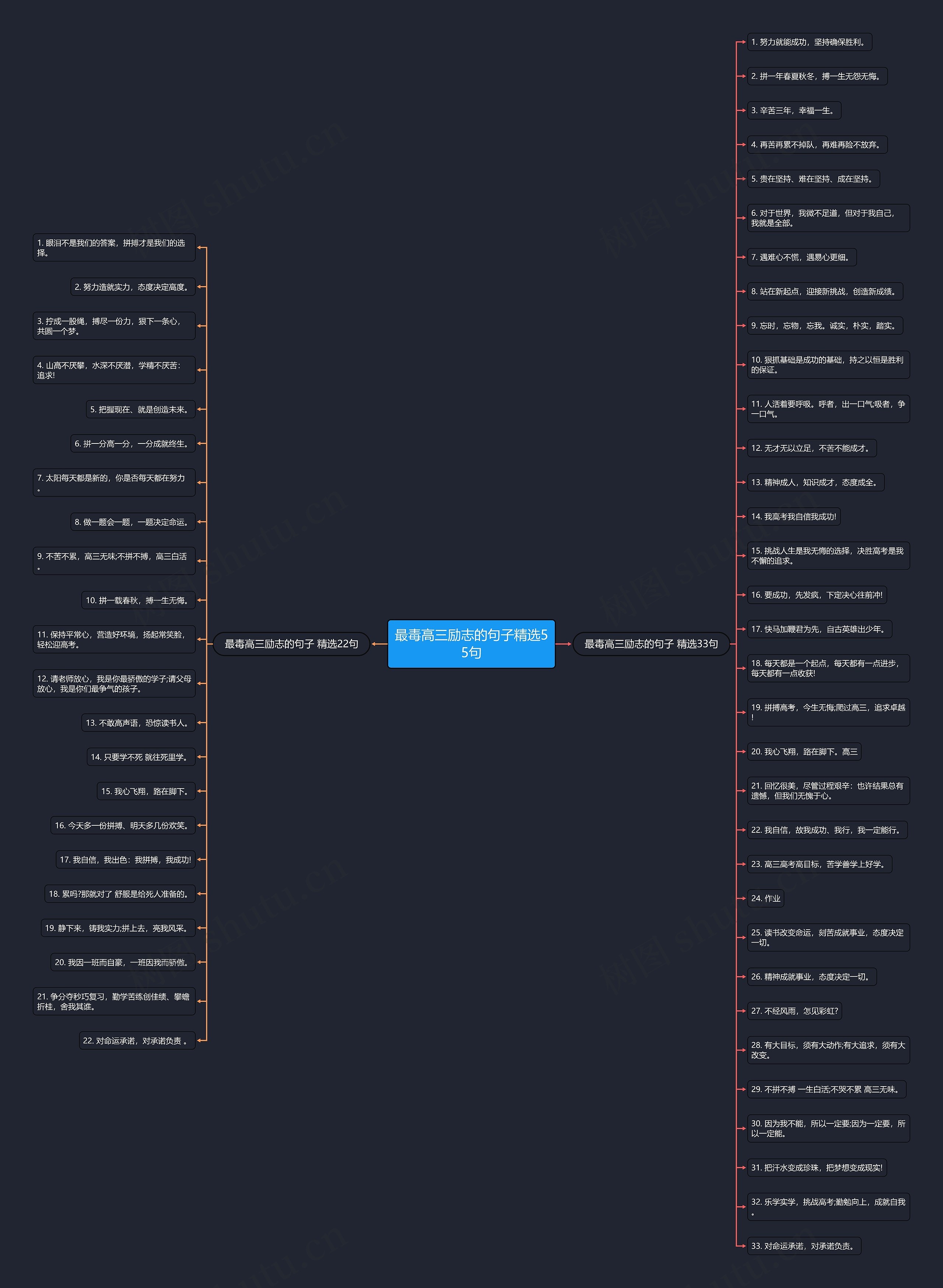 最毒高三励志的句子精选55句 最毒高三励志的句子精选55句