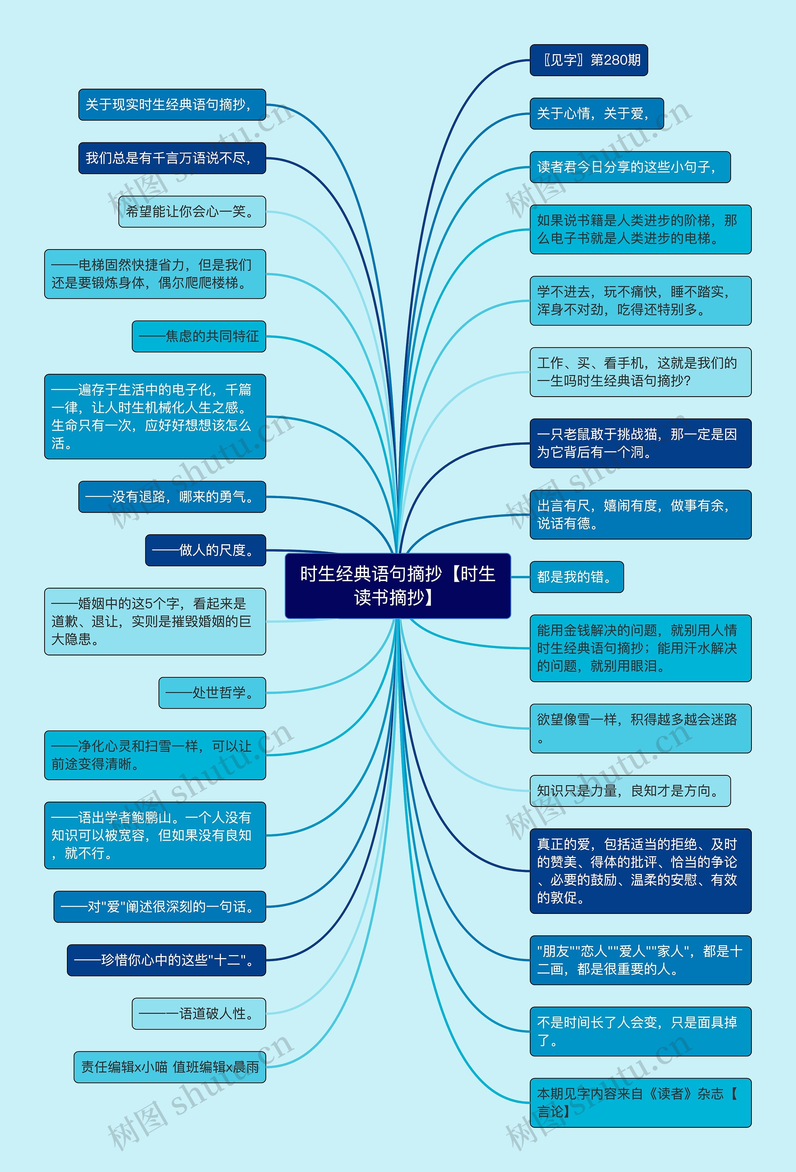 时生经典语句摘抄【时生读书摘抄】