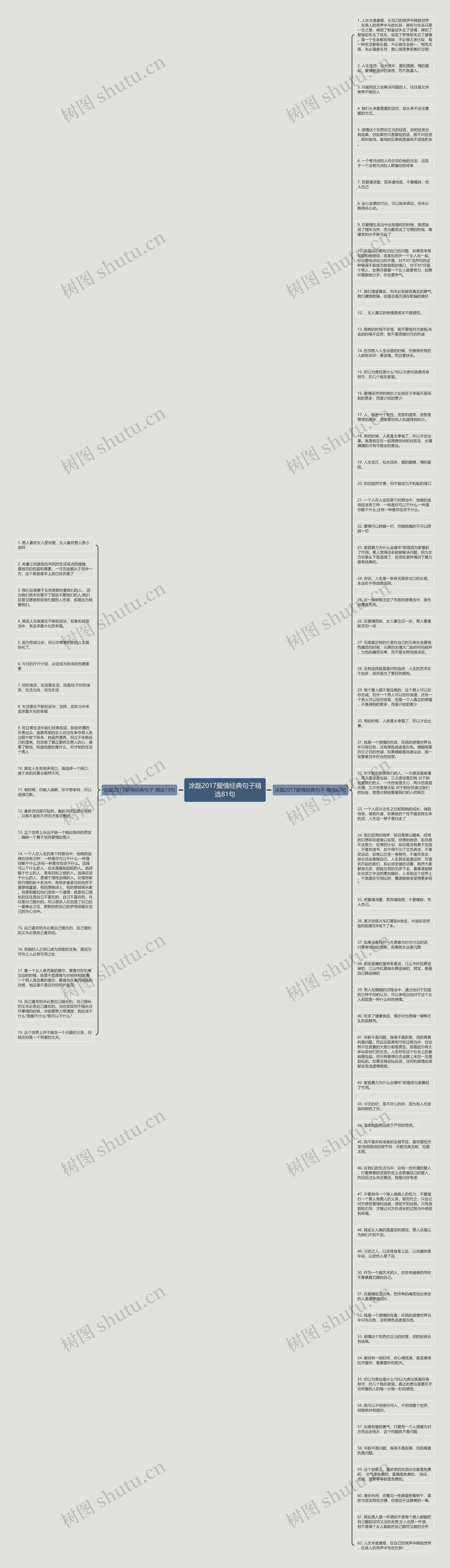 涂磊2017爱情经典句子精选81句思维导图