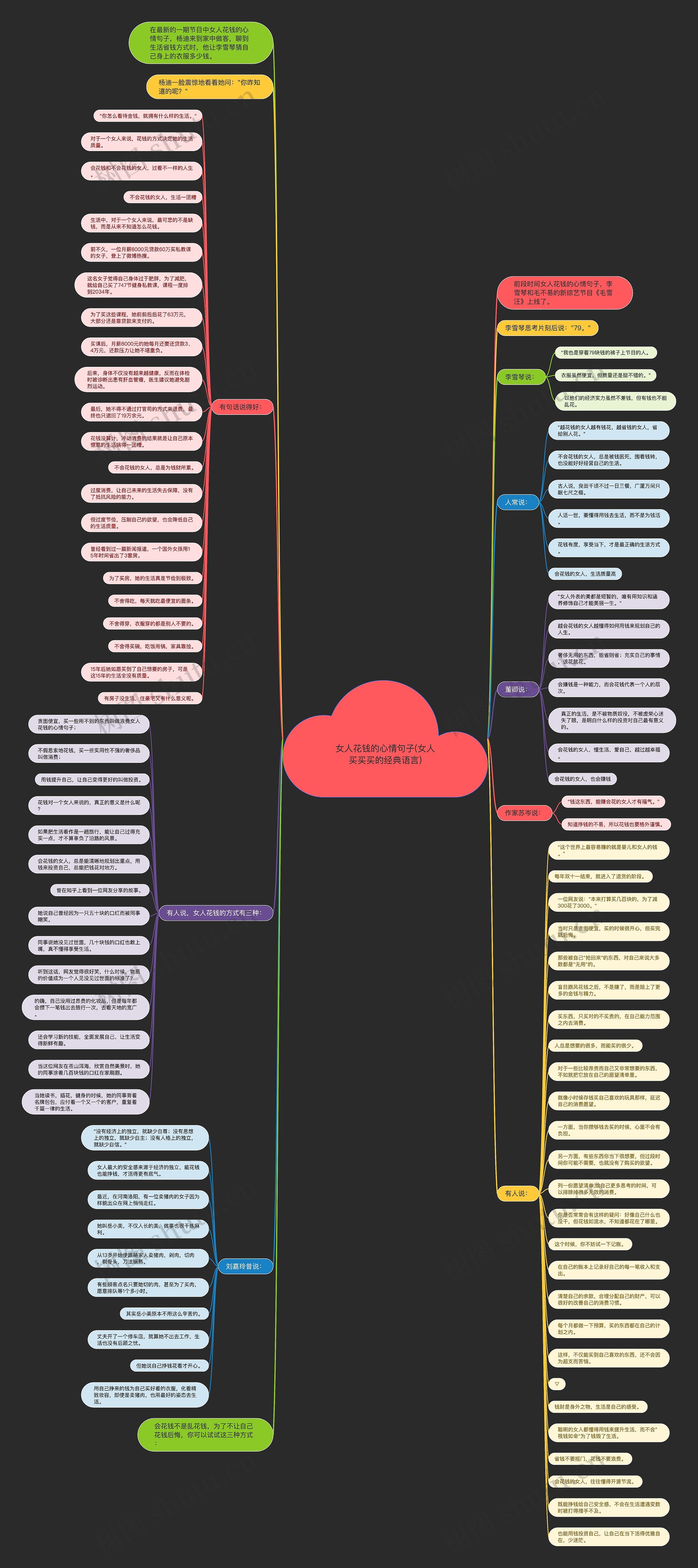 女人花钱的心情句子(女人买买买的经典语言) 女人花钱的心情句子(女人买买买的经典语言)