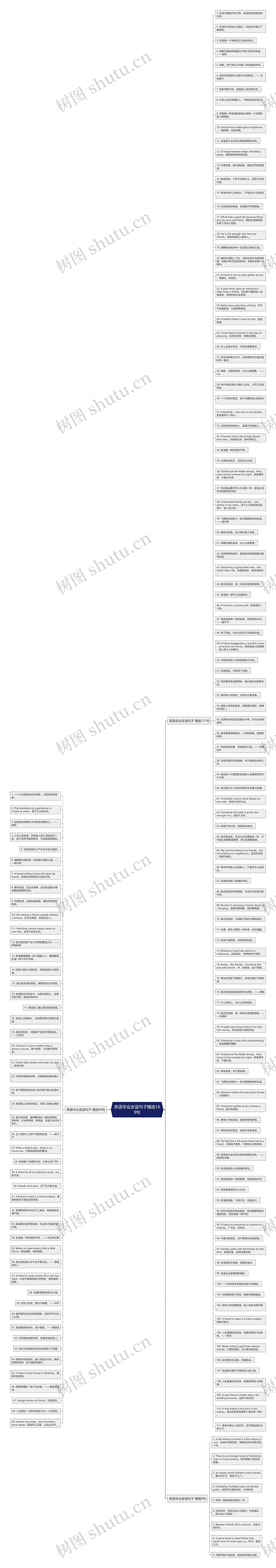 英语毕业友谊句子精选169句