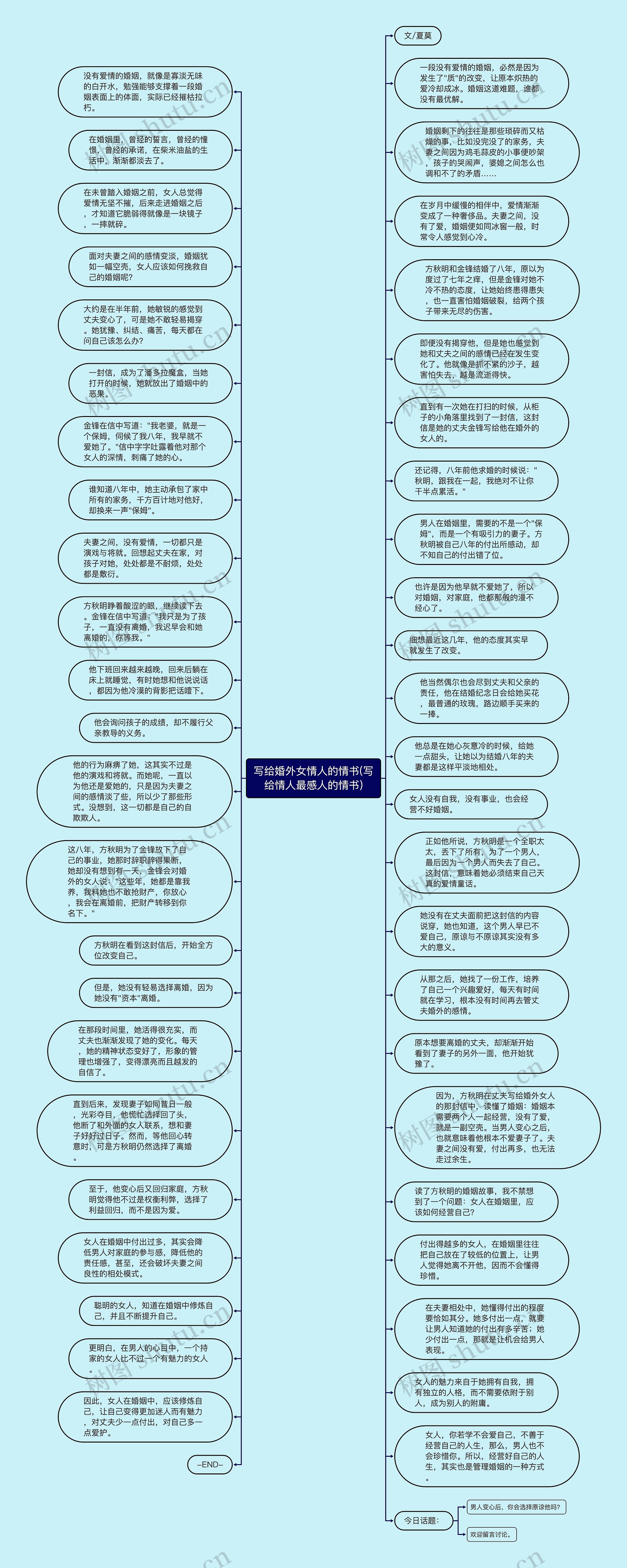 写给婚外女情人的情书(写给情人最感人的情书)思维导图