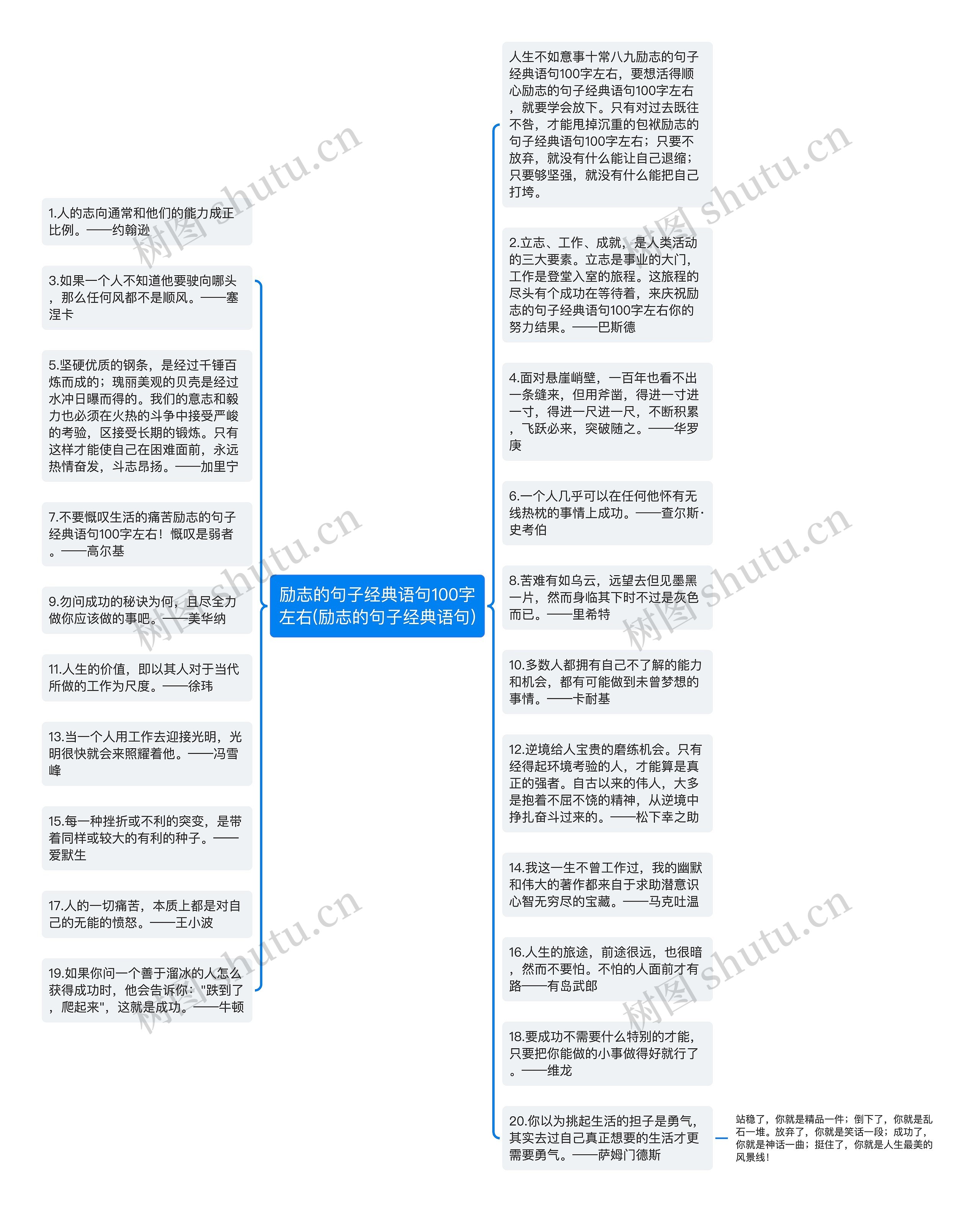 励志的句子经典语句100字左右(励志的句子经典语句)