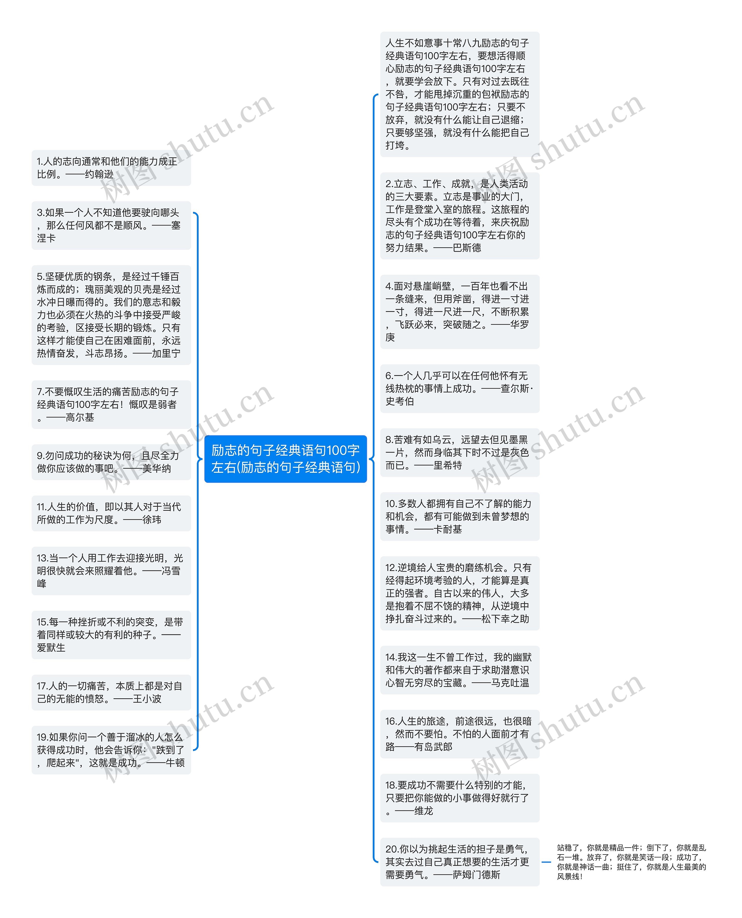 励志的句子经典语句100字左右(励志的句子经典语句)思维导图