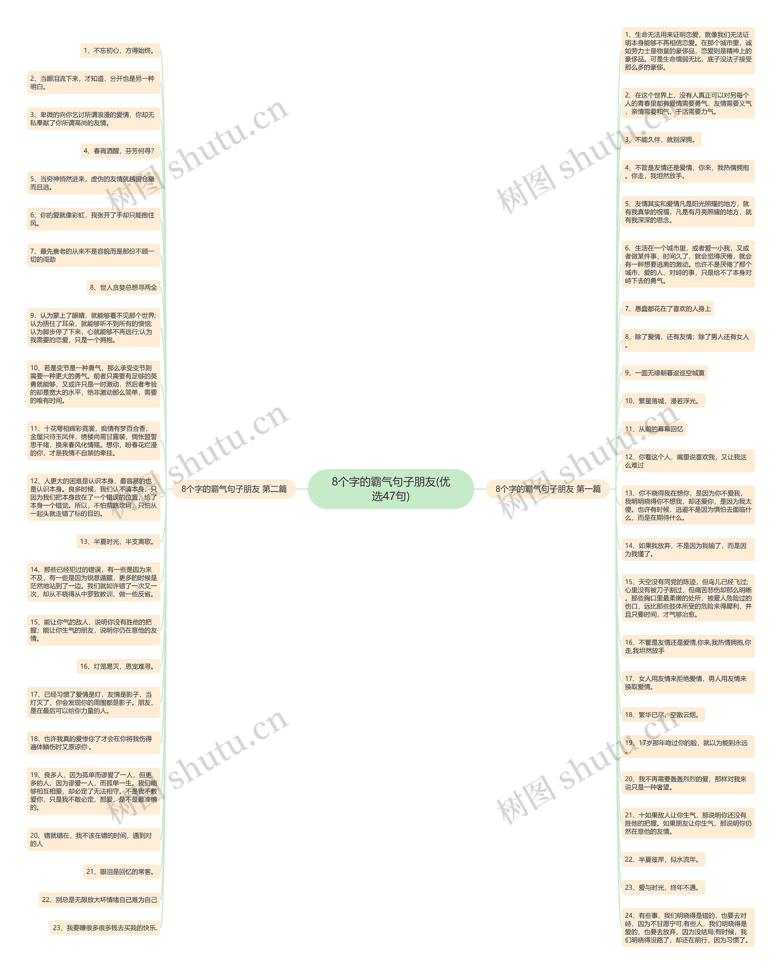 8个字的霸气句子朋友(优选47句)思维导图