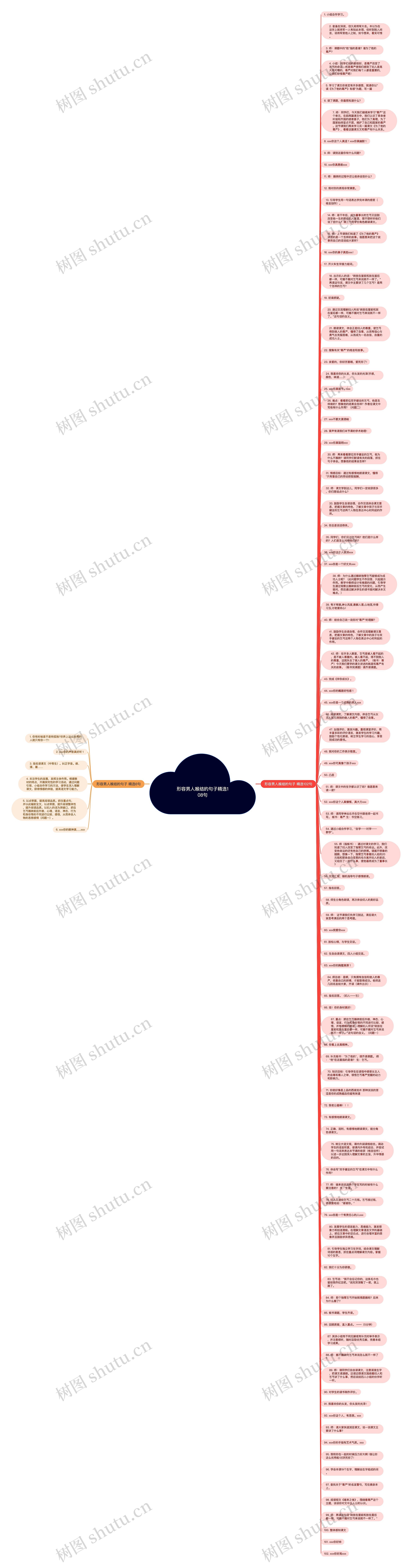 形容男人喉结的句子精选108句思维导图