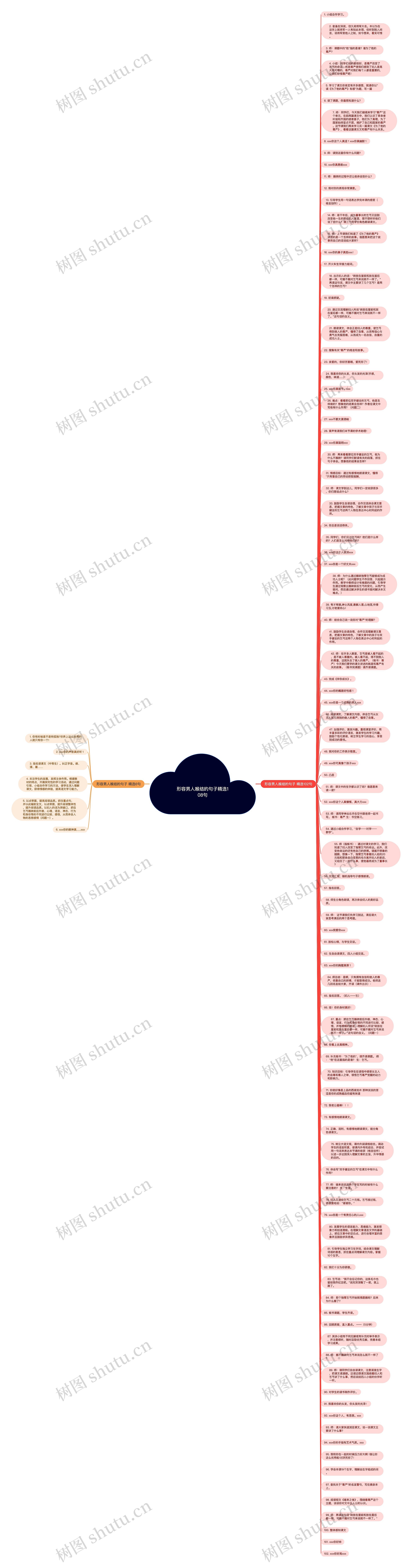 形容男人喉结的句子精选108句思维导图高清图 形容男人喉结的句子精选108句思维导图