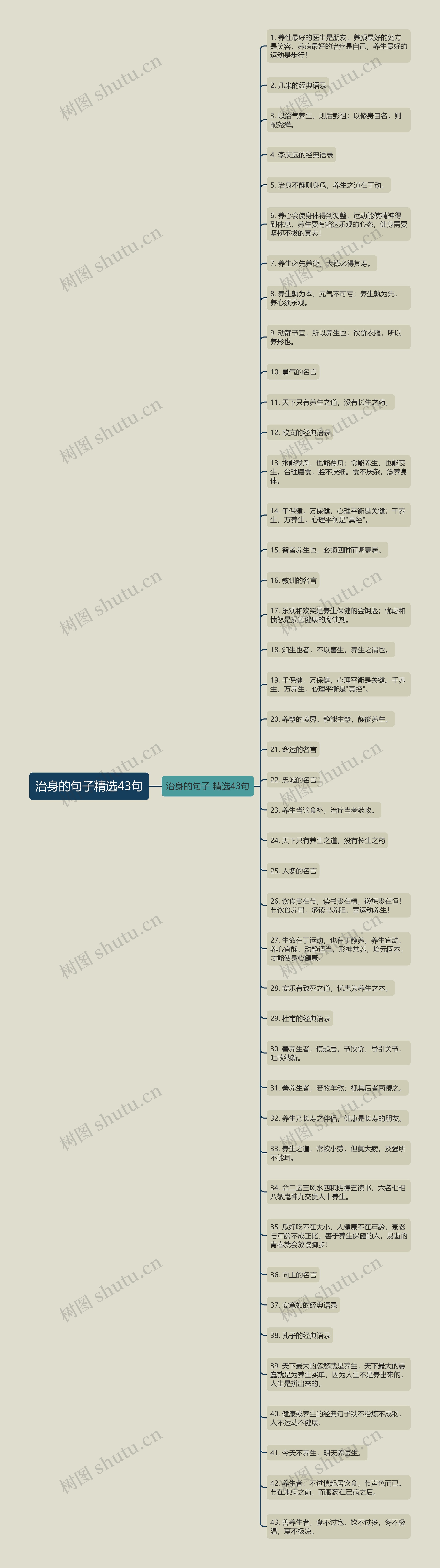 治身的句子精选43句思维导图