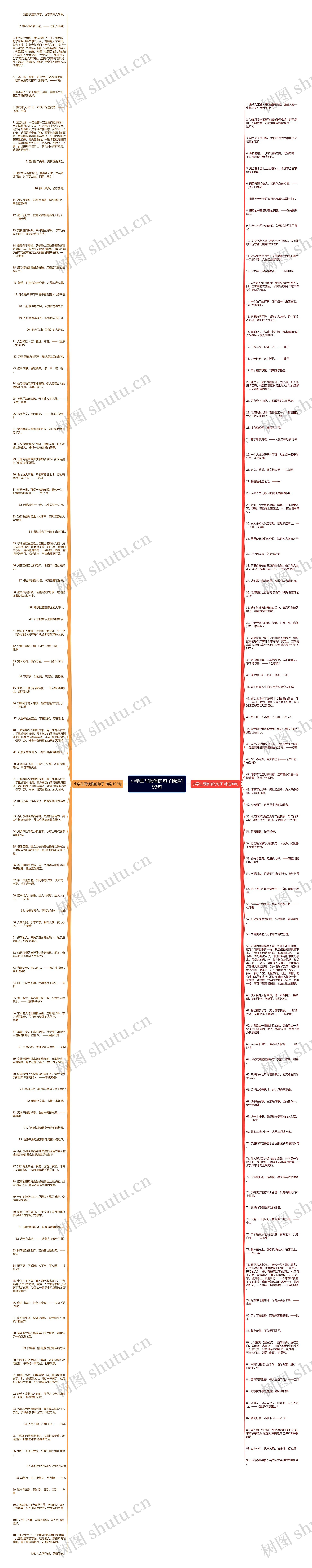 小学生写懊悔的句子精选193句思维导图