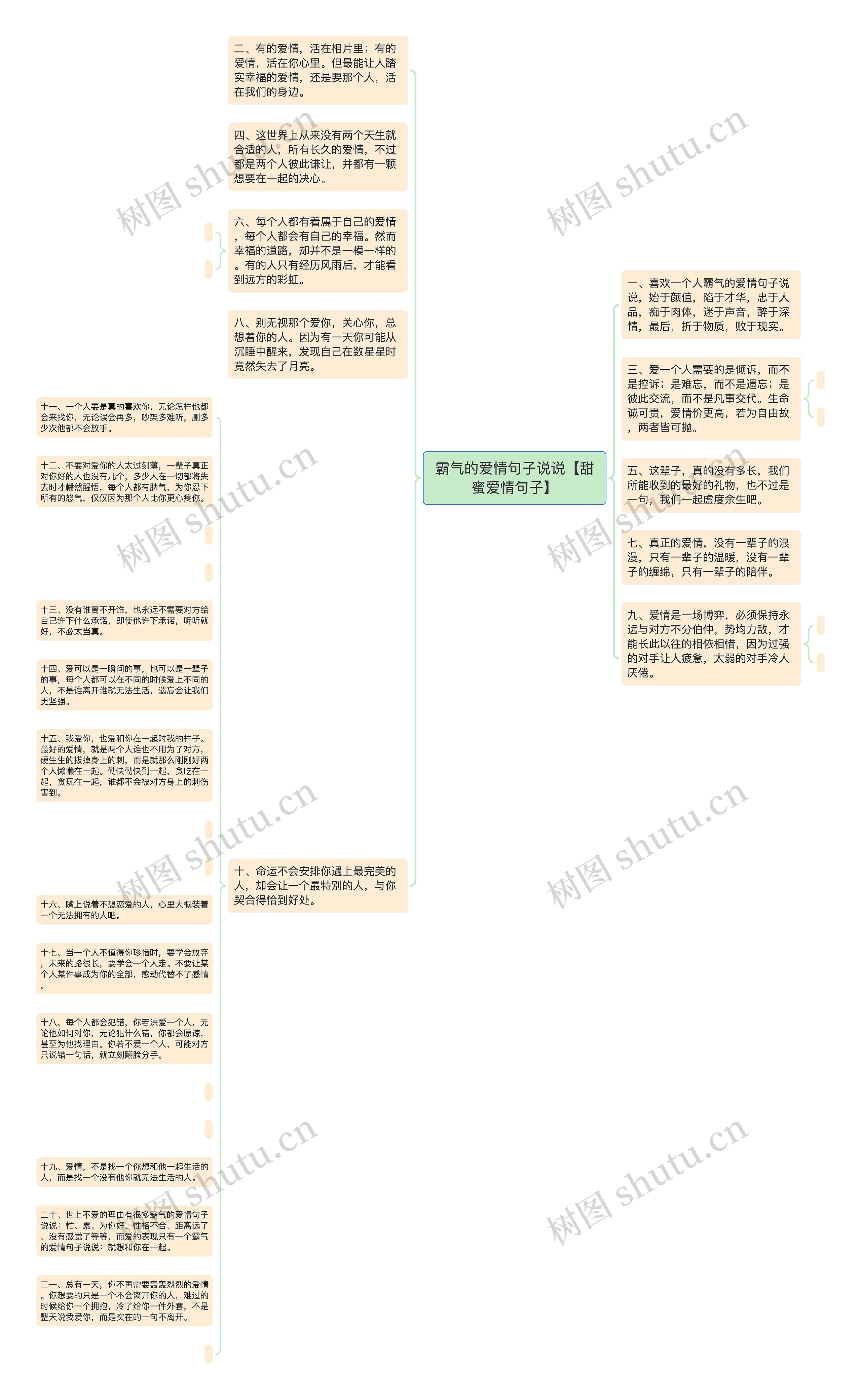 霸气的爱情句子说说【甜蜜爱情句子】思维导图