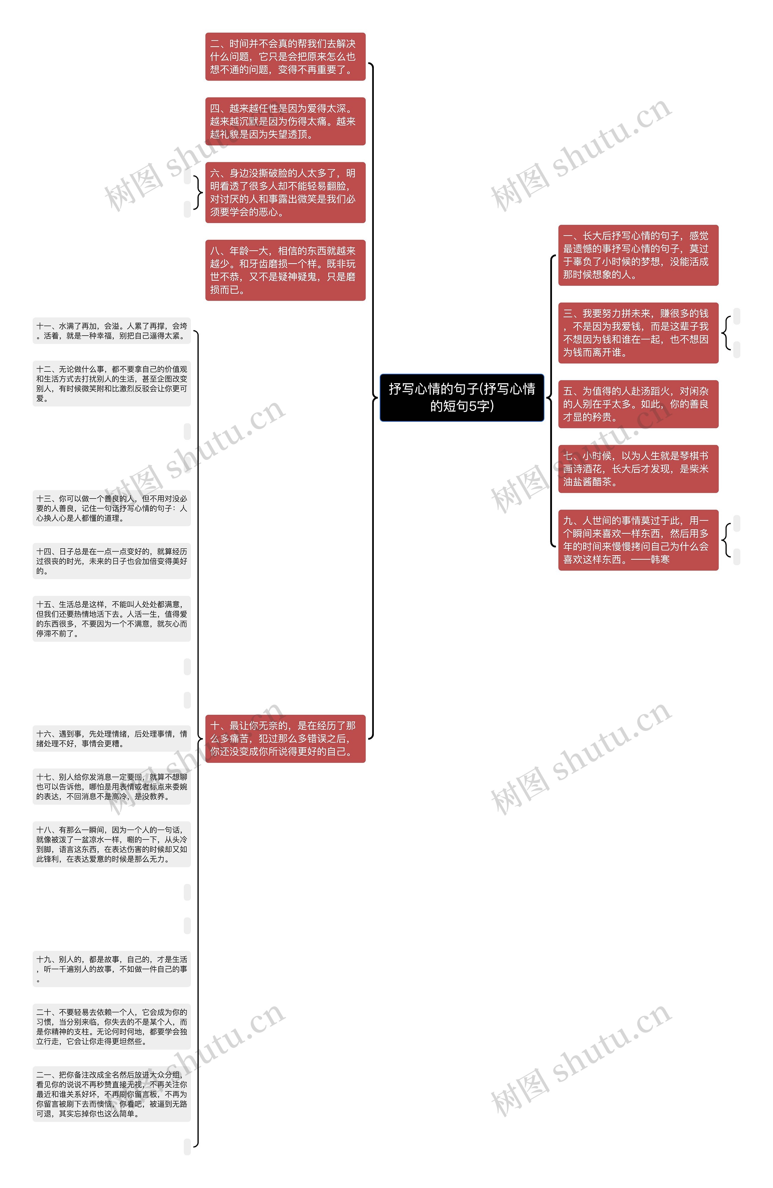 抒写心情的句子(抒写心情的短句5字)思维导图