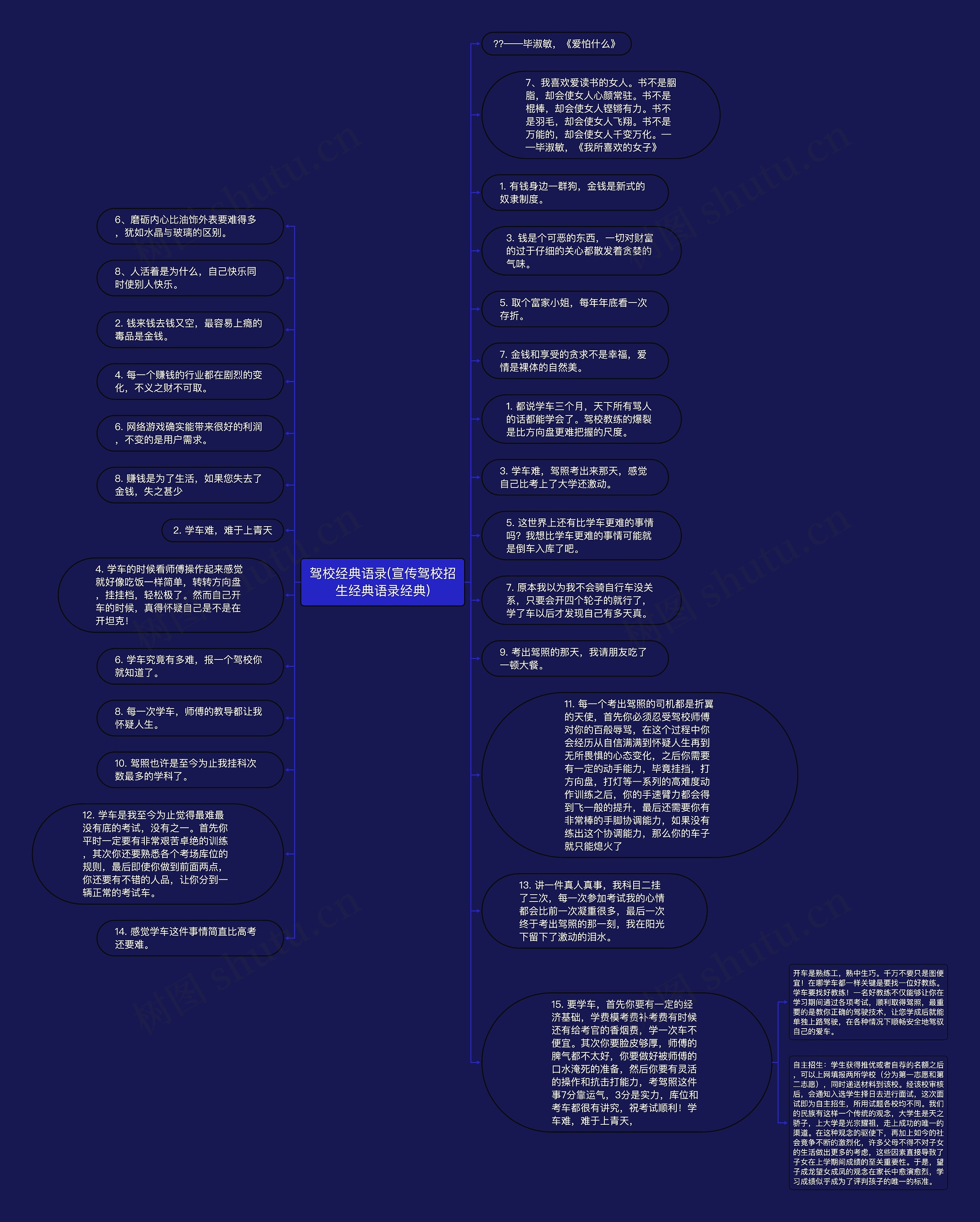 驾校经典语录(宣传驾校招生经典语录经典)思维导图