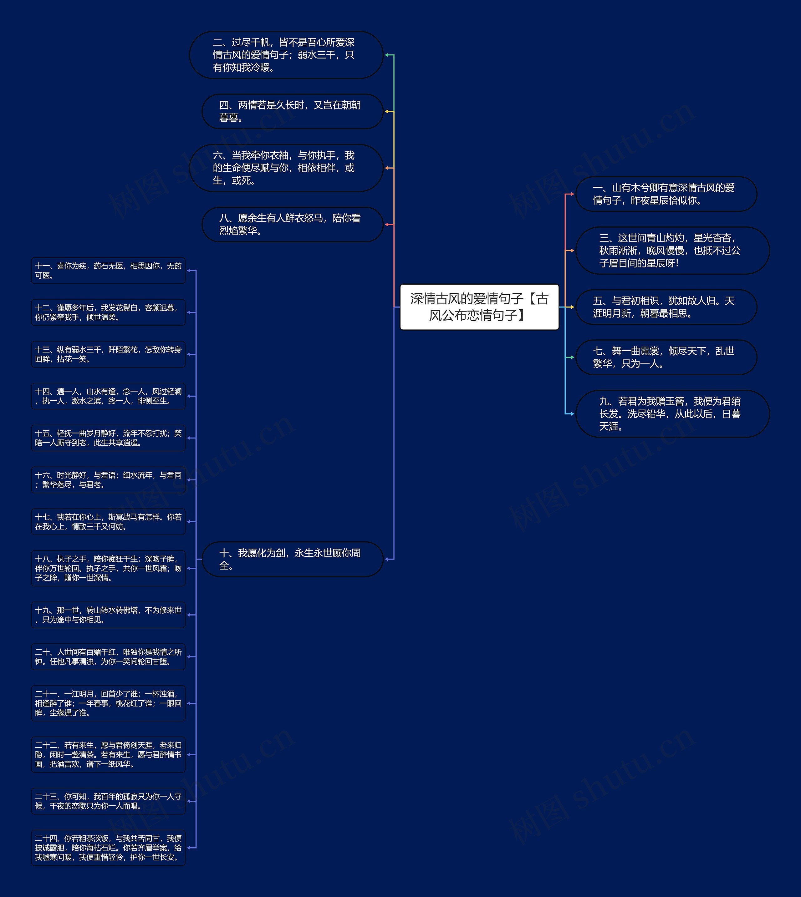 深情古风的爱情句子【古风公布恋情句子】思维导图