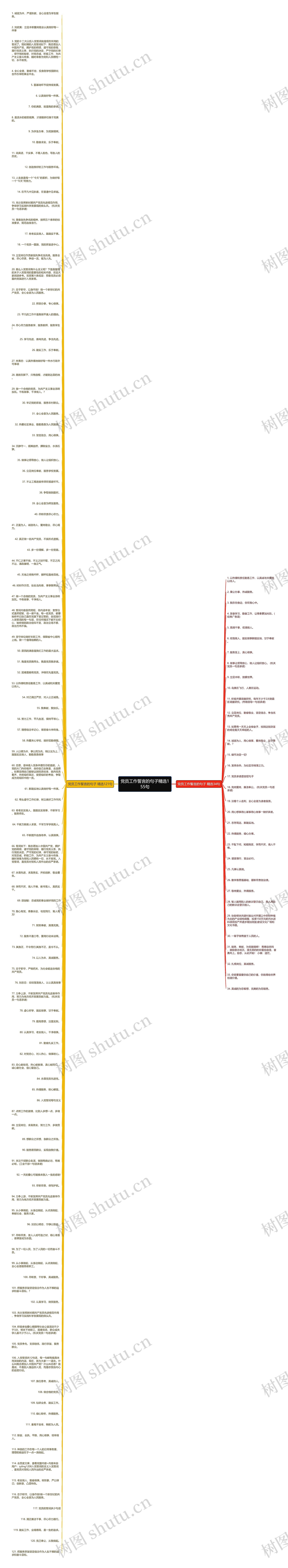 党员工作誓言的句子精选155句思维导图