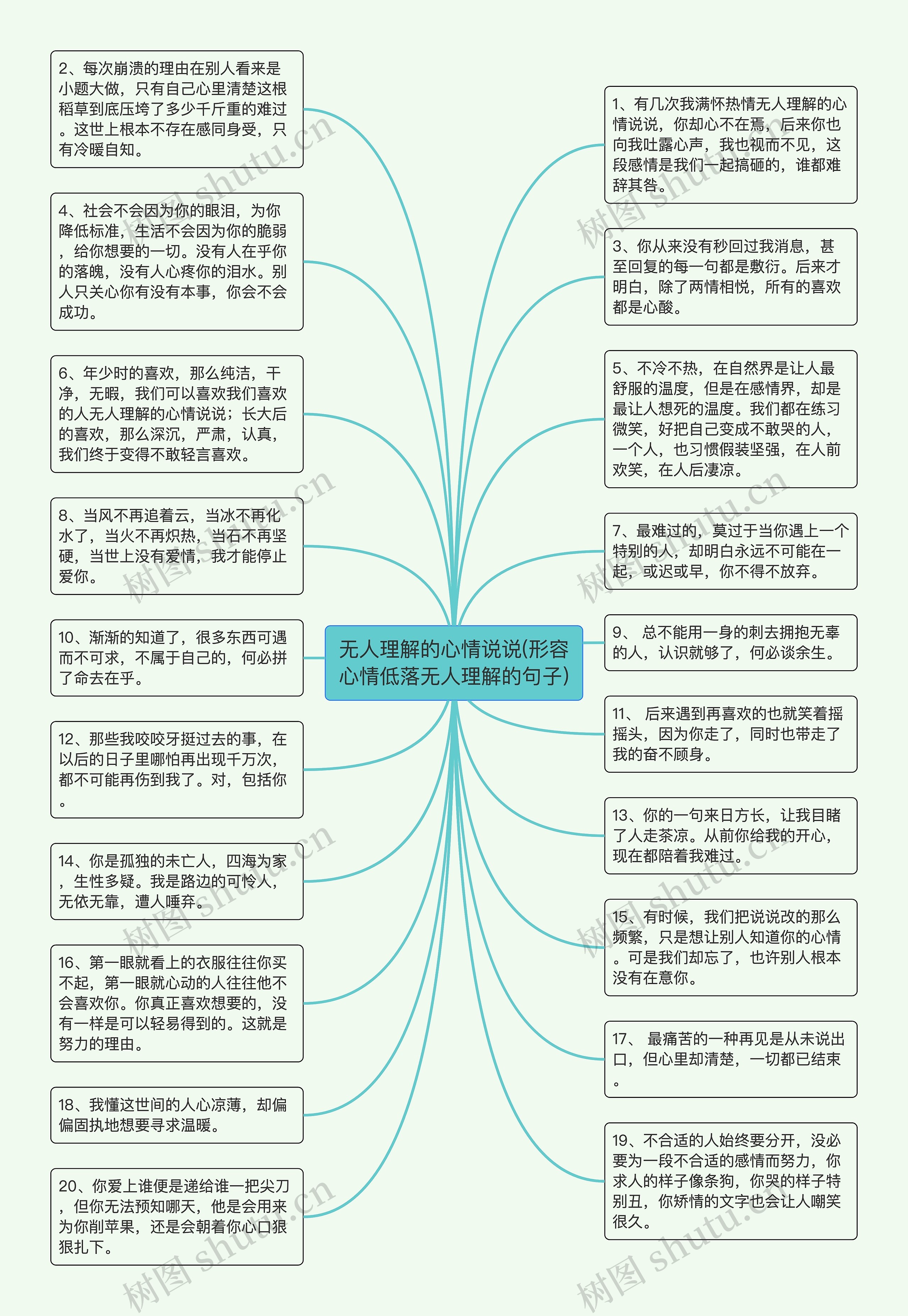 无人理解的心情说说(形容心情低落无人理解的句子)思维导图