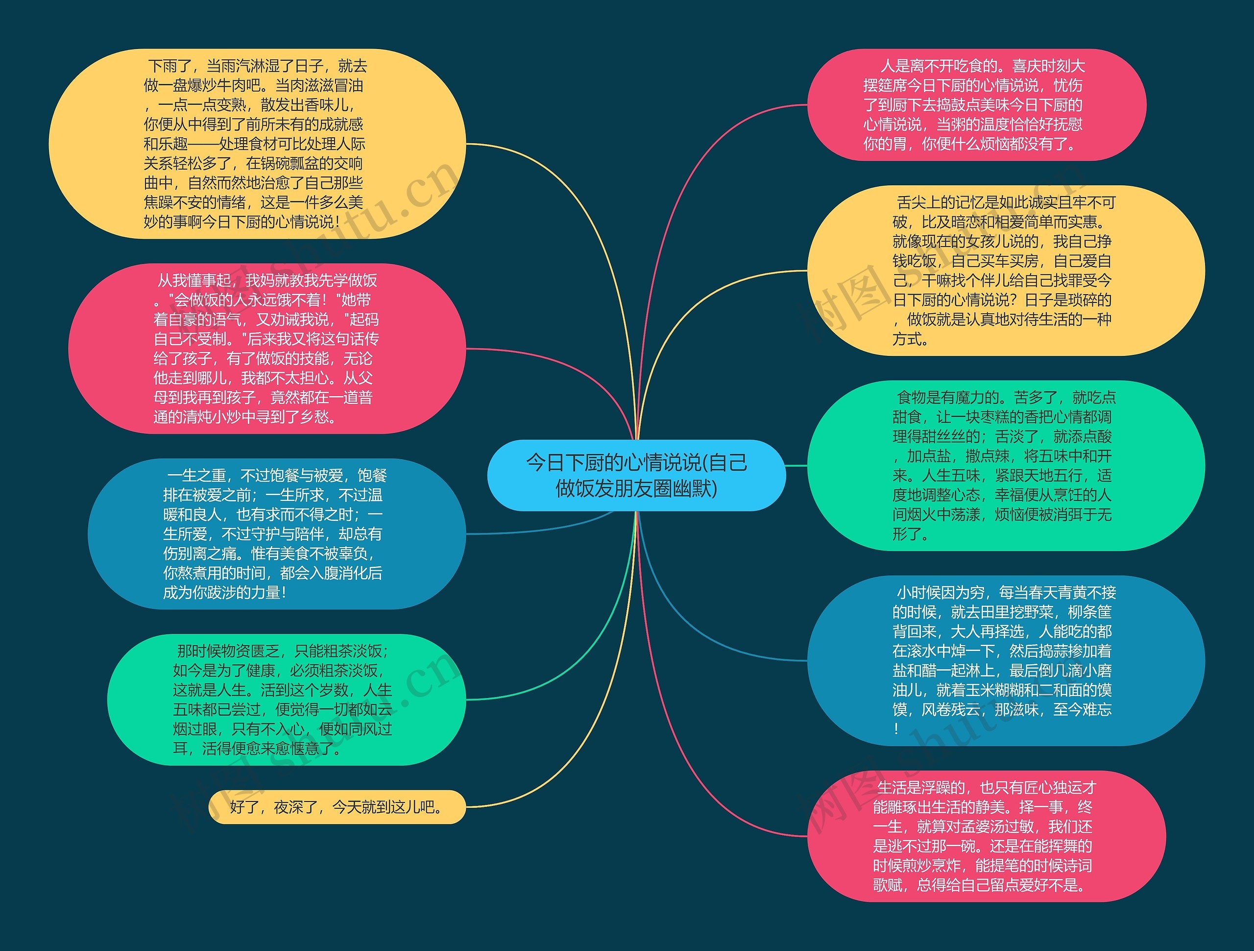 今日下厨的心情说说(自己做饭发朋友圈幽默)思维导图