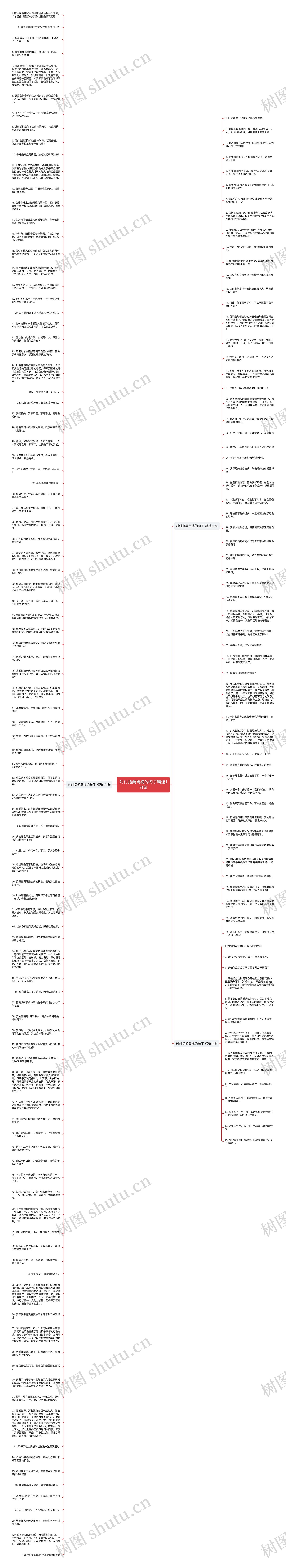 对付指桑骂槐的句子精选171句思维导图