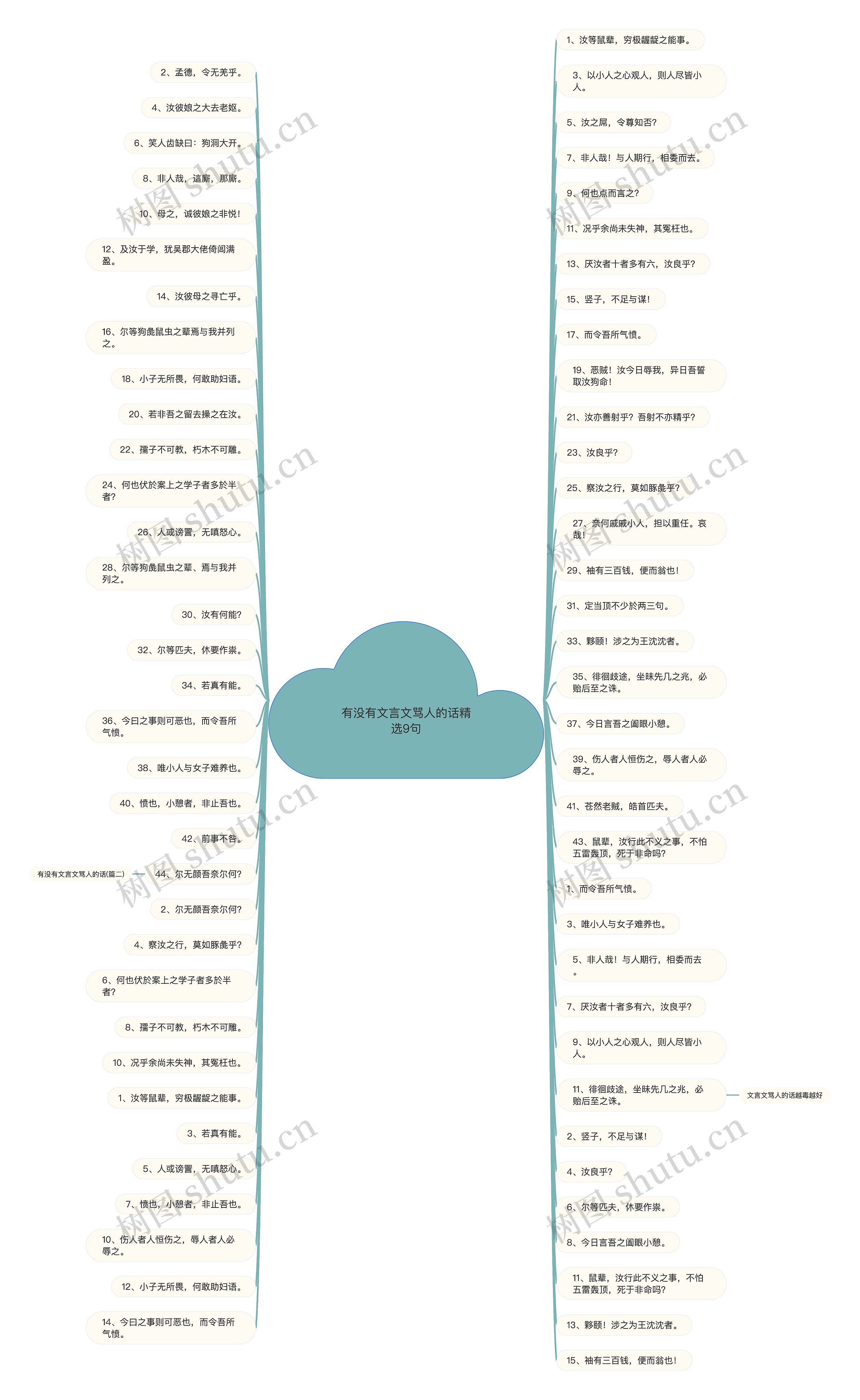 有没有文言文骂人的话精选9句思维导图