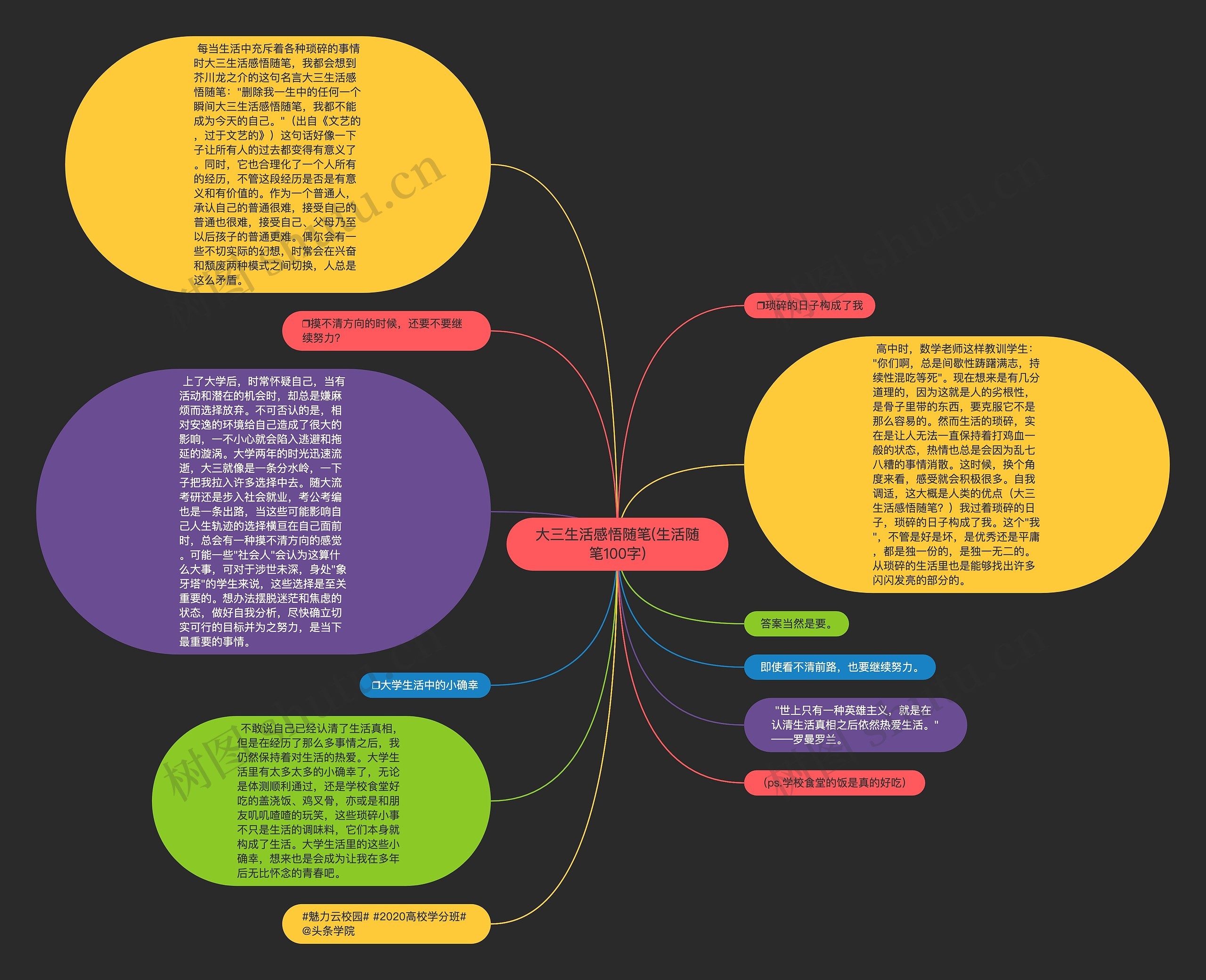 大三生活感悟随笔(生活随笔100字)思维导图
