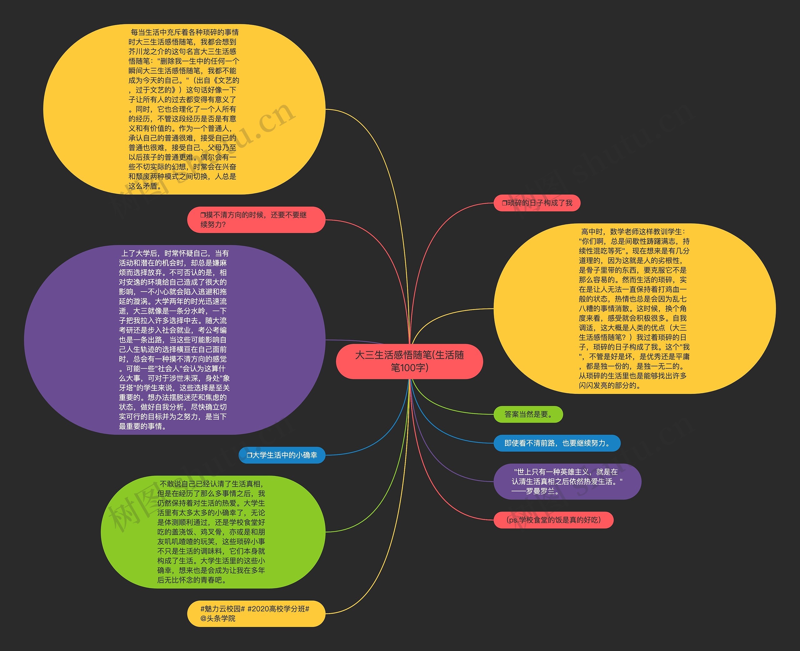 大三生活感悟随笔(生活随笔100字)思维导图高清图 大三生活感悟随笔(生活随笔100字)思维导图