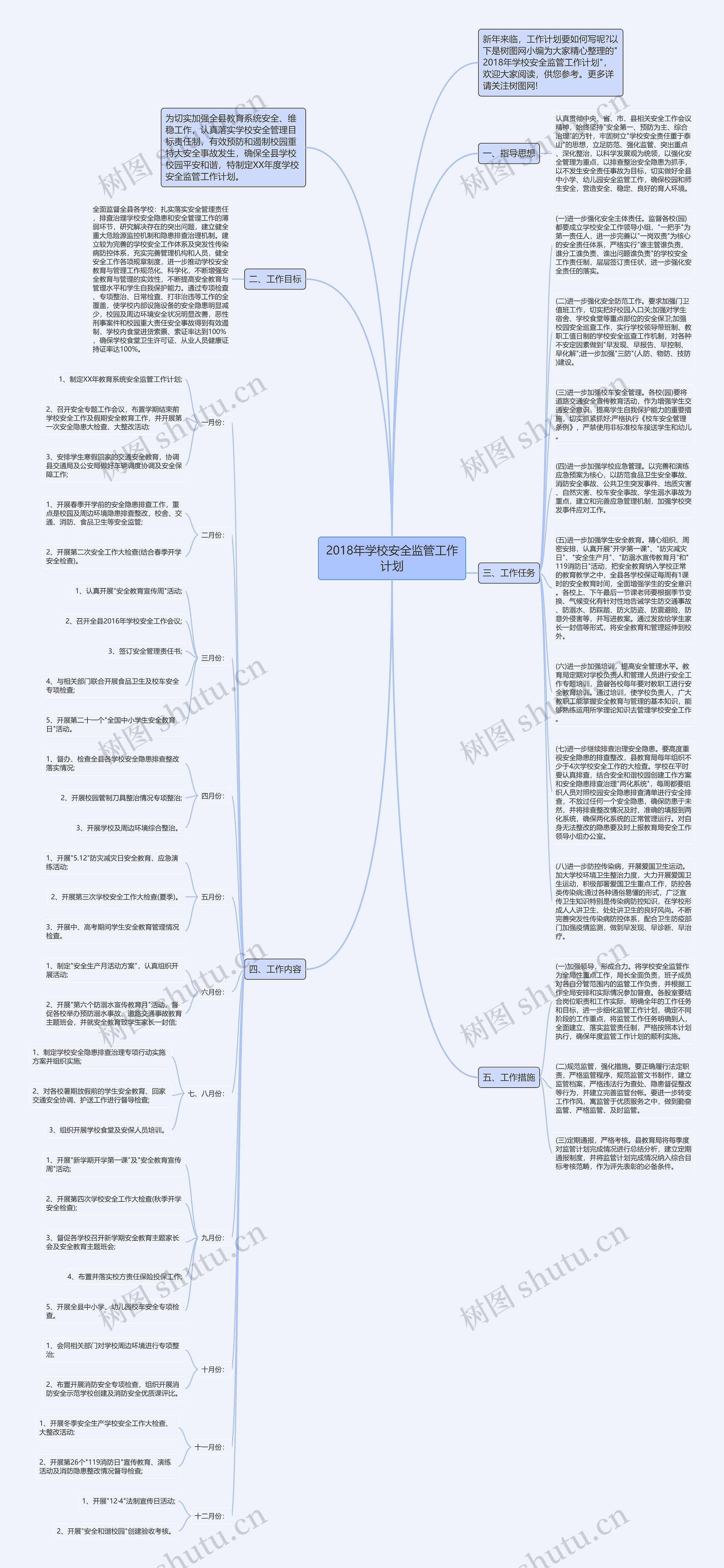 2018年学校安全监管工作计划思维导图