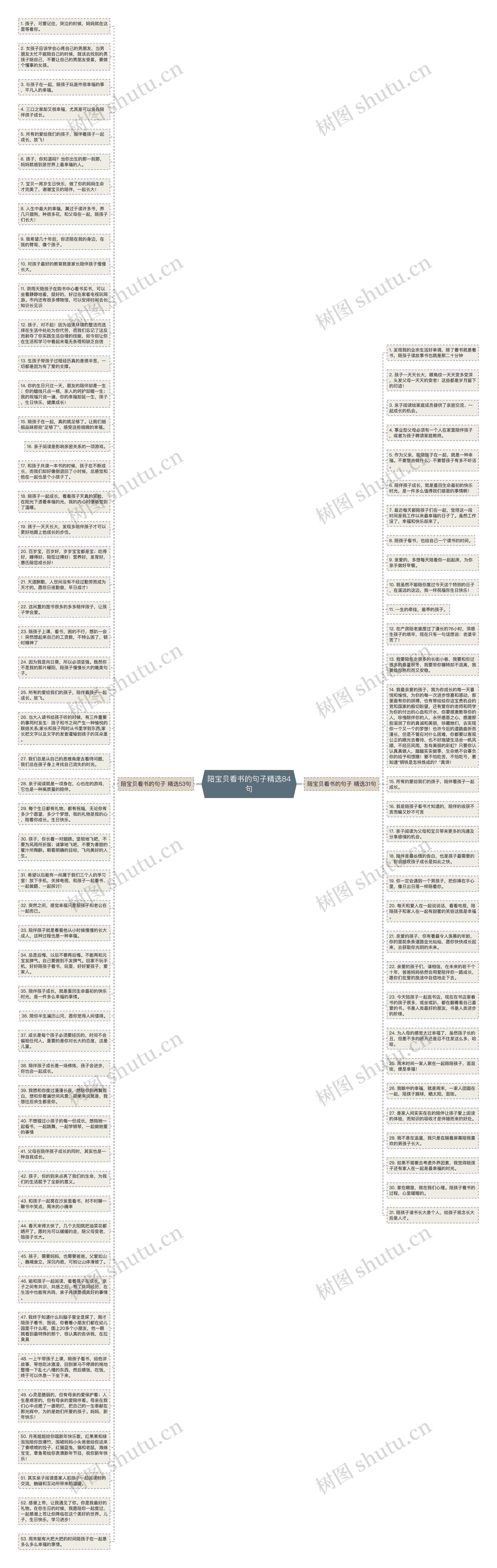 陪宝贝看书的句子精选84句思维导图