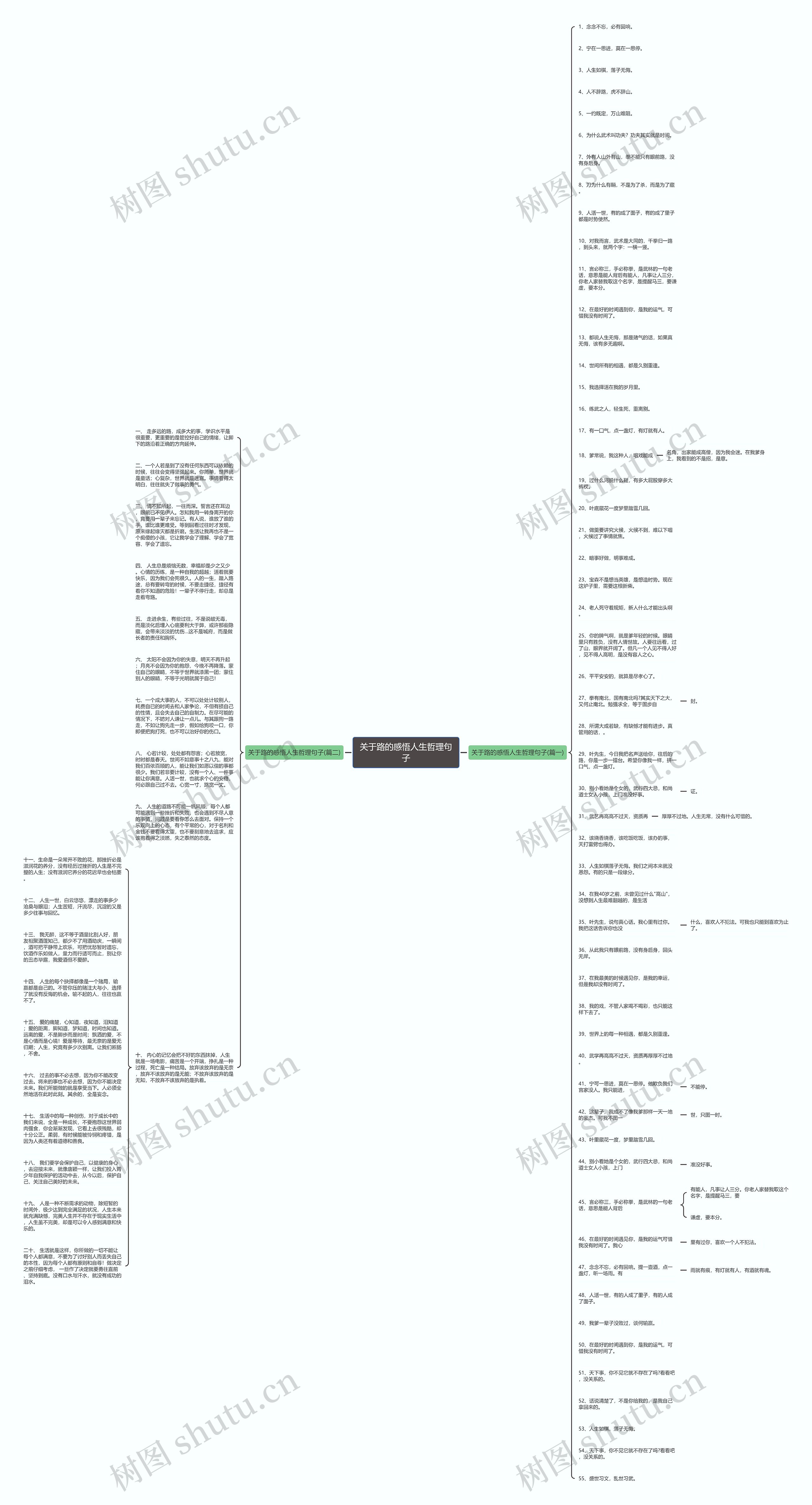 关于路的感悟人生哲理句子思维导图
