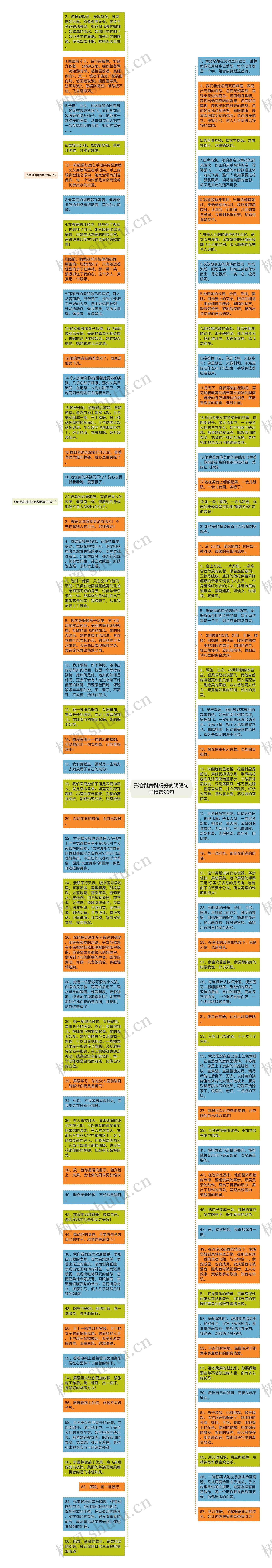 形容跳舞跳得好的词语句子精选90句思维导图