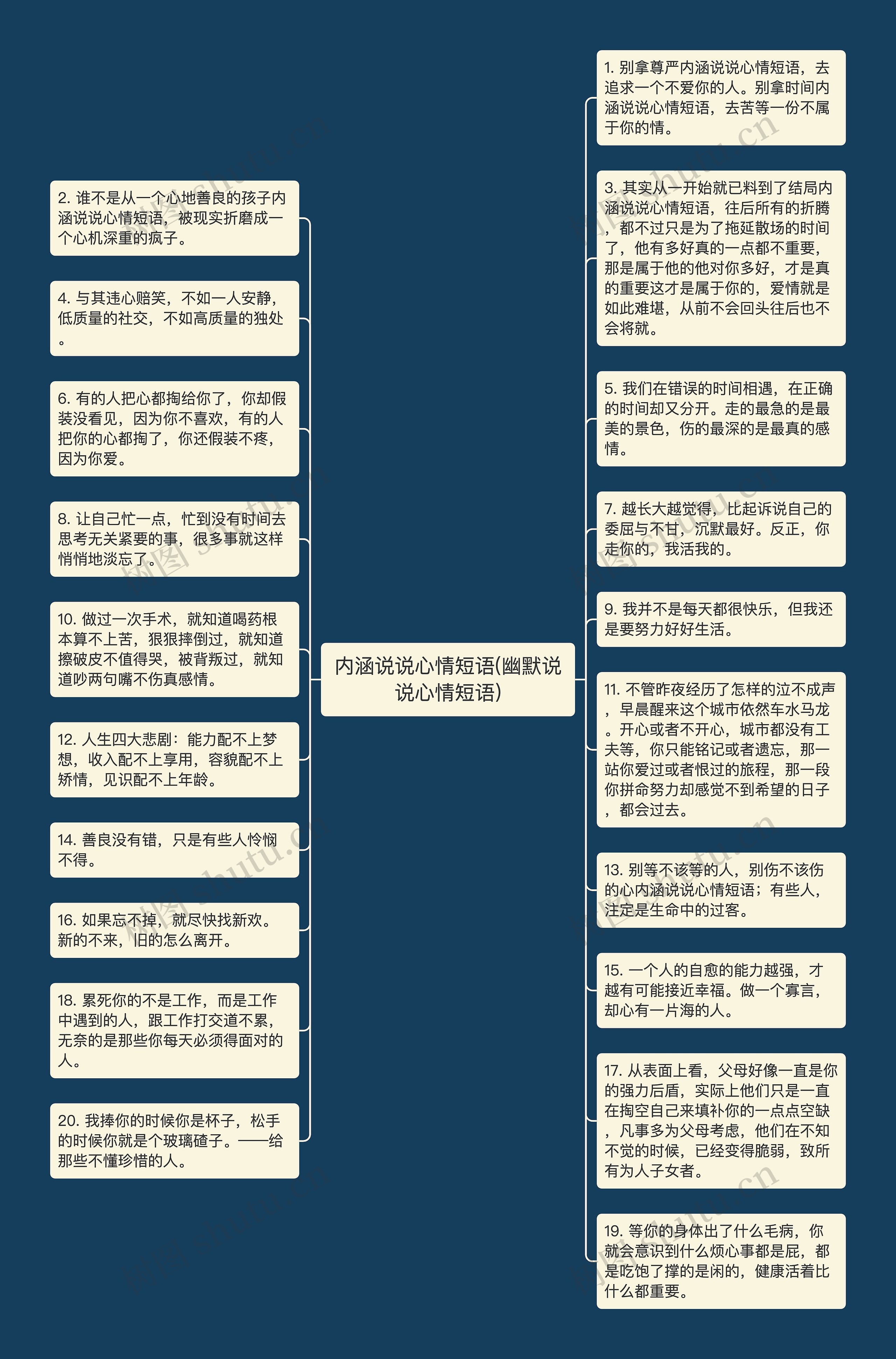 内涵说说心情短语(幽默说说心情短语)思维导图