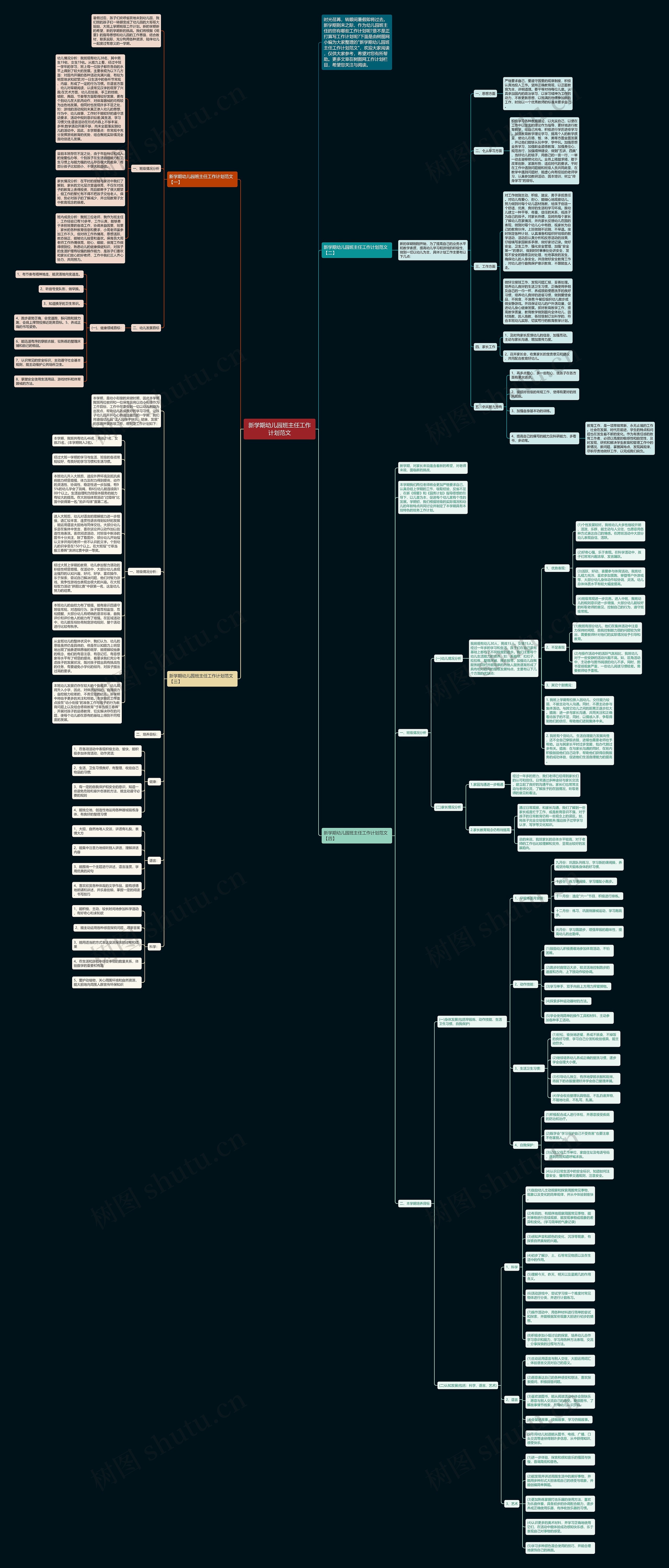 新学期幼儿园班主任工作计划范文思维导图