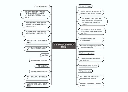 哲理句子英文翻译(经典英文短语)