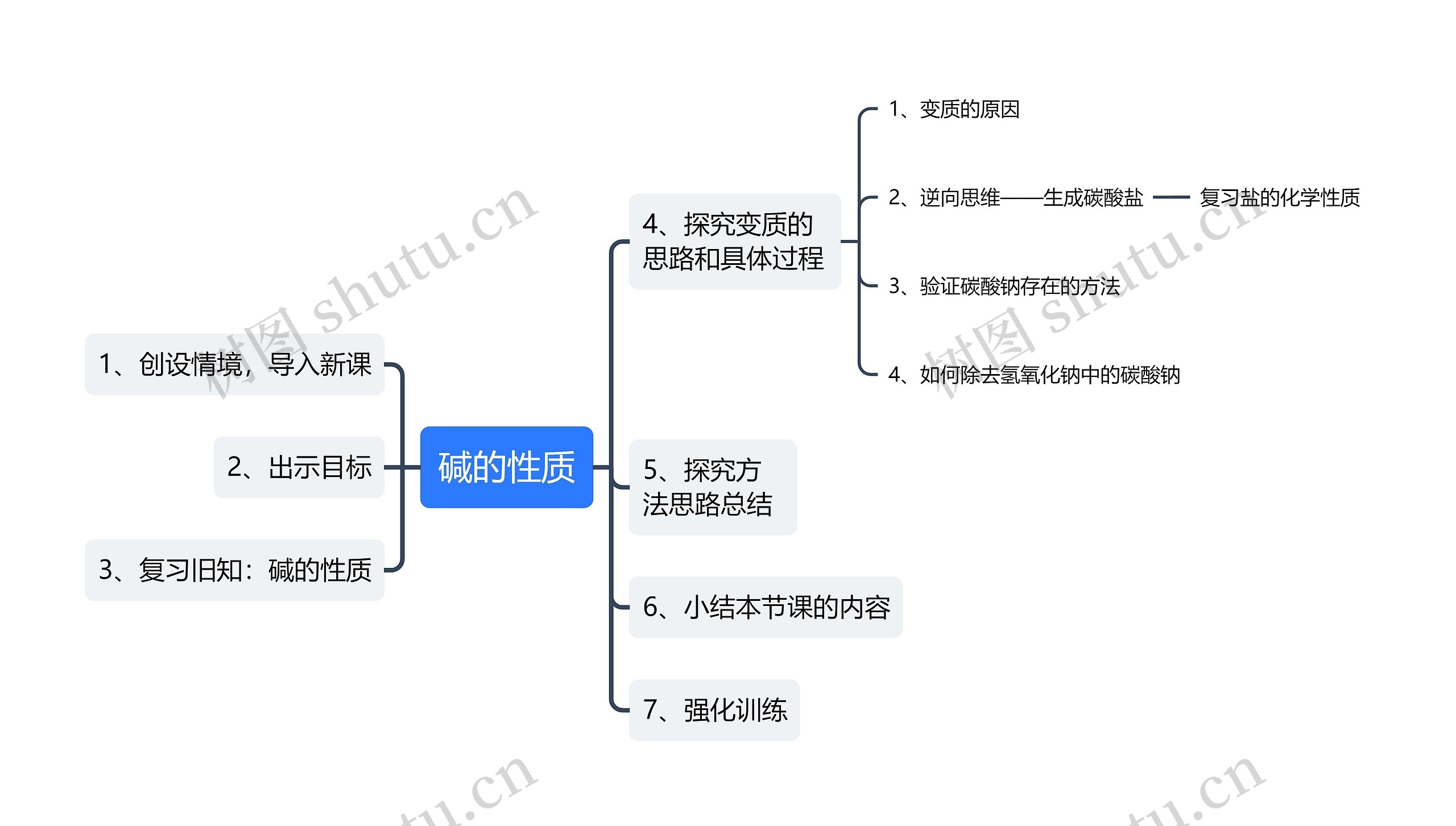 ﻿碱的性质