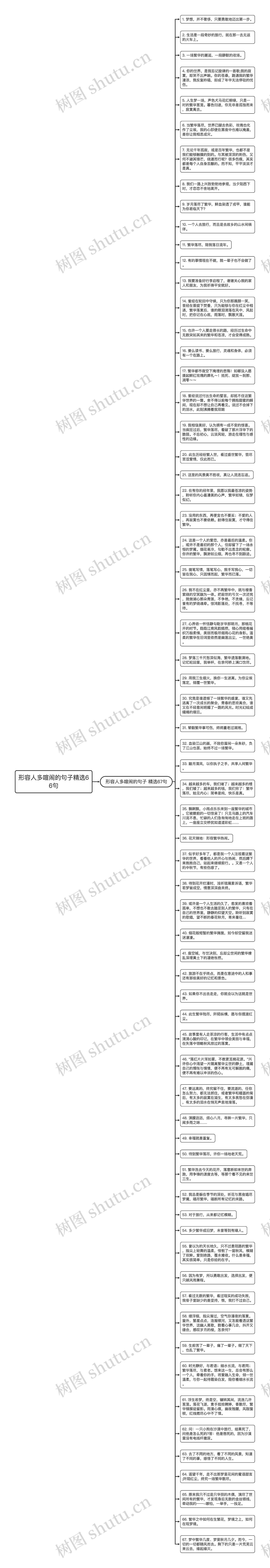 形容人多喧闹的句子精选66句思维导图