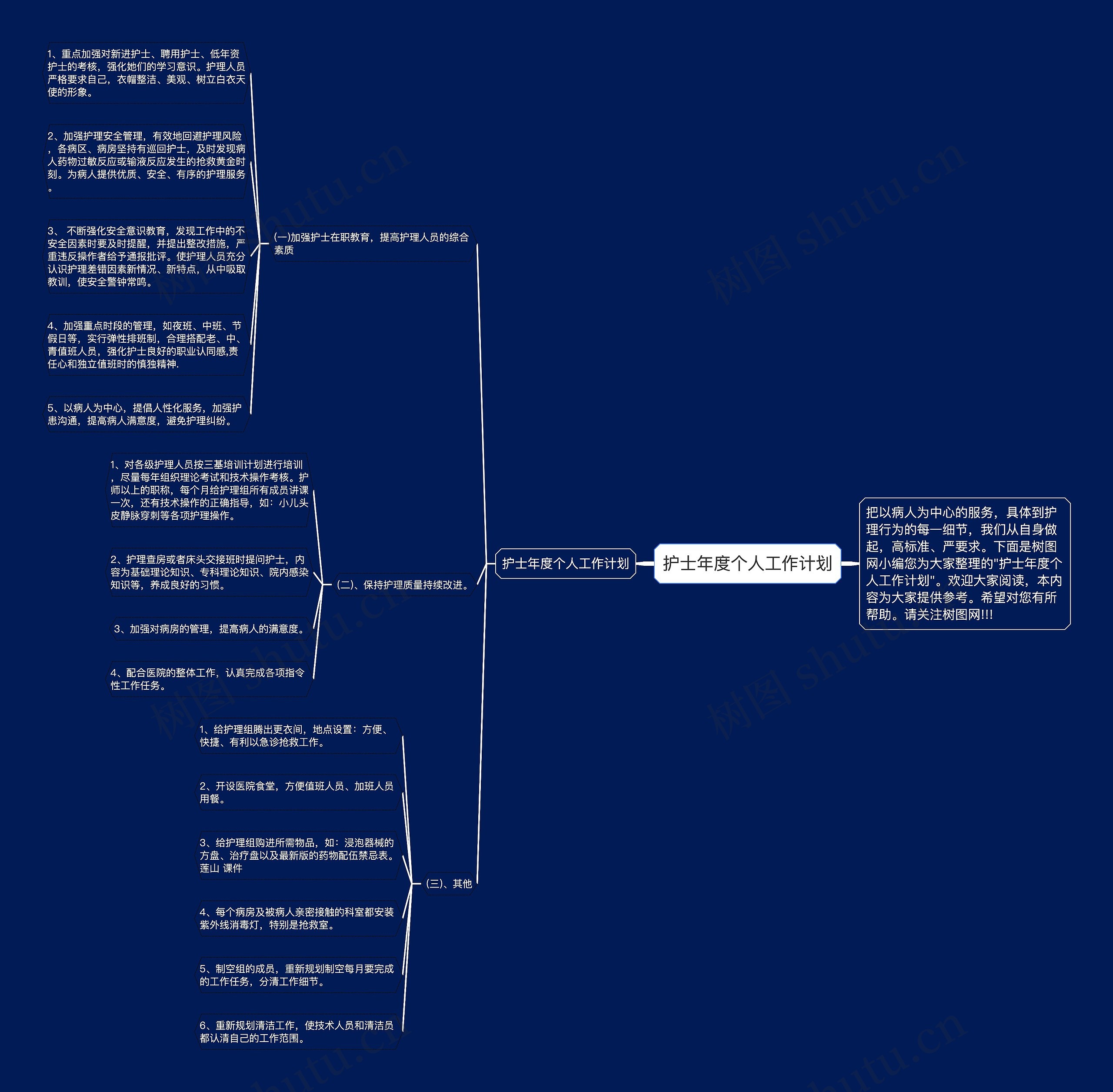护士年度个人工作计划思维导图