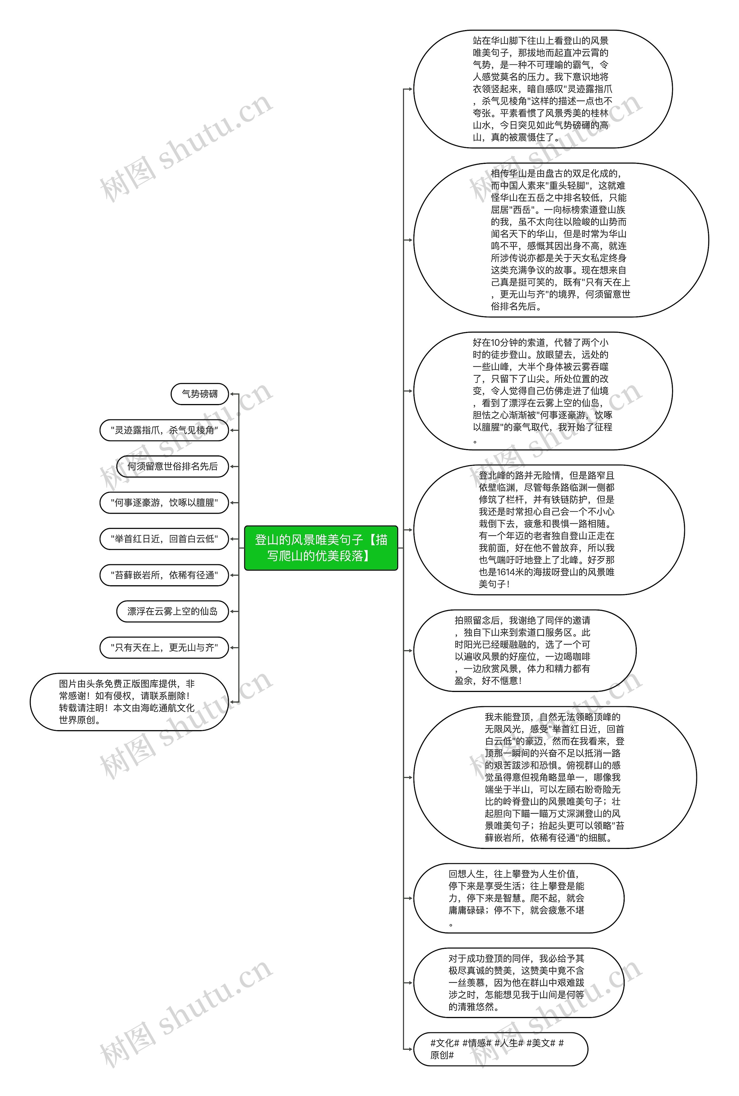 登山的风景唯美句子【描写爬山的优美段落】思维导图